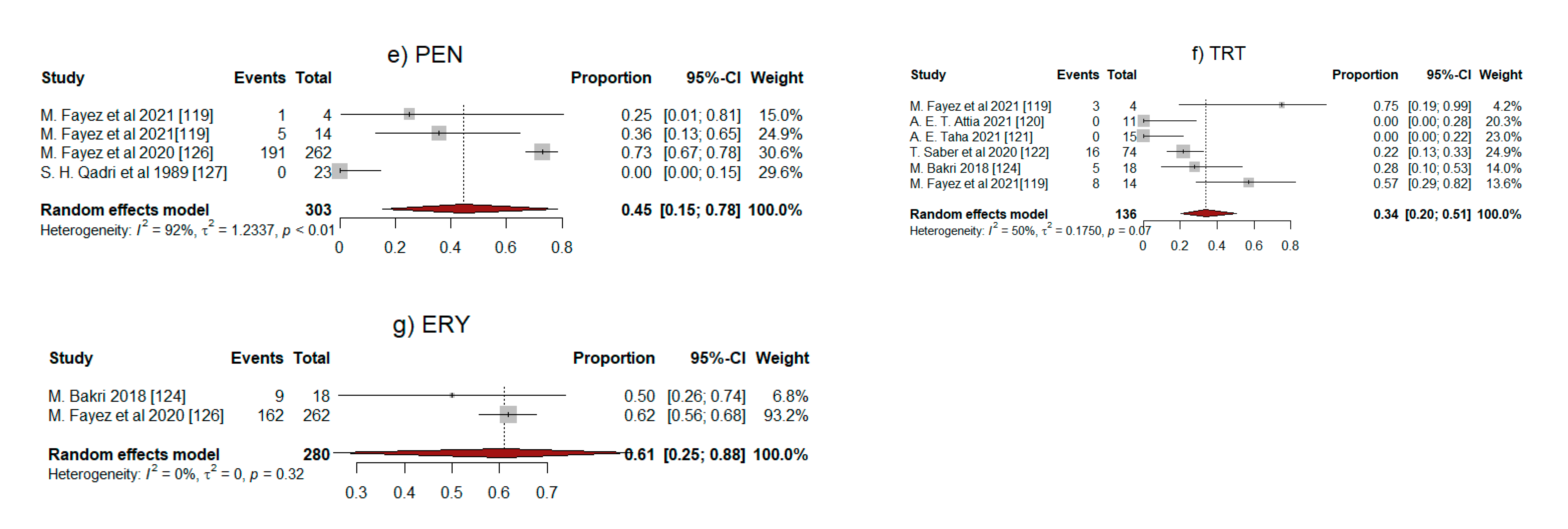 Antibiotics 11 01165 g002b