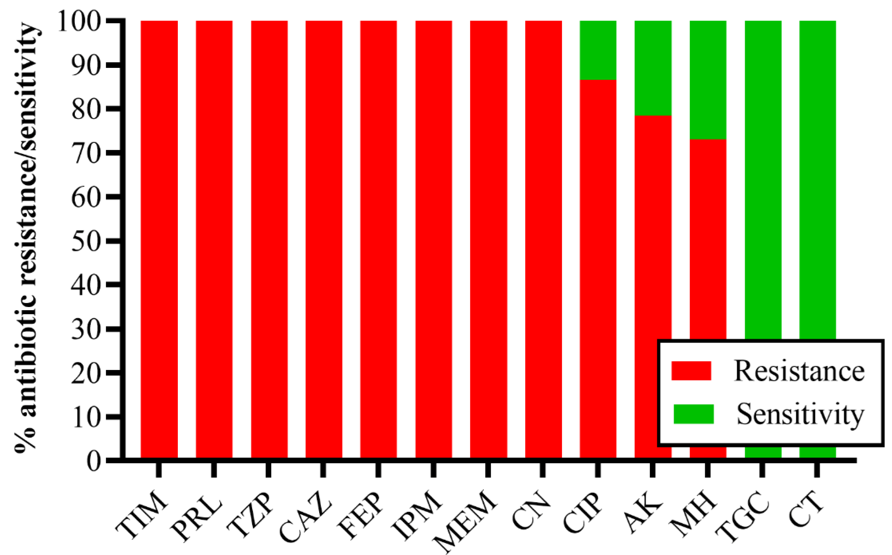 Antibiotics 11 01168 g001
