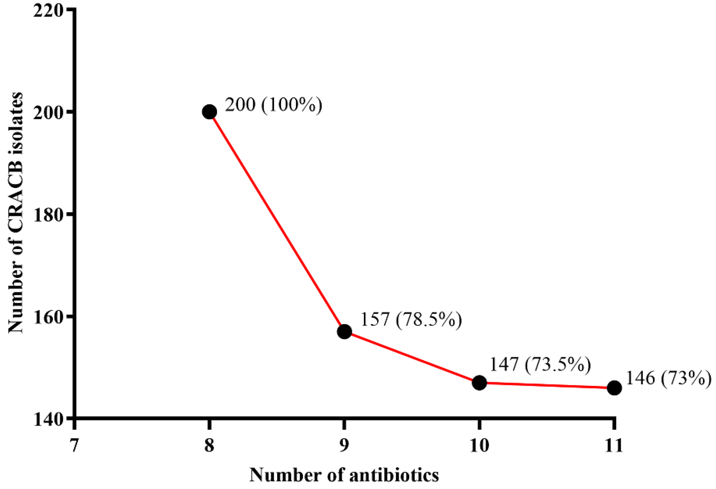 Antibiotics 11 01168 g002
