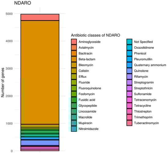 Antibiotics 11 01169 g004 550