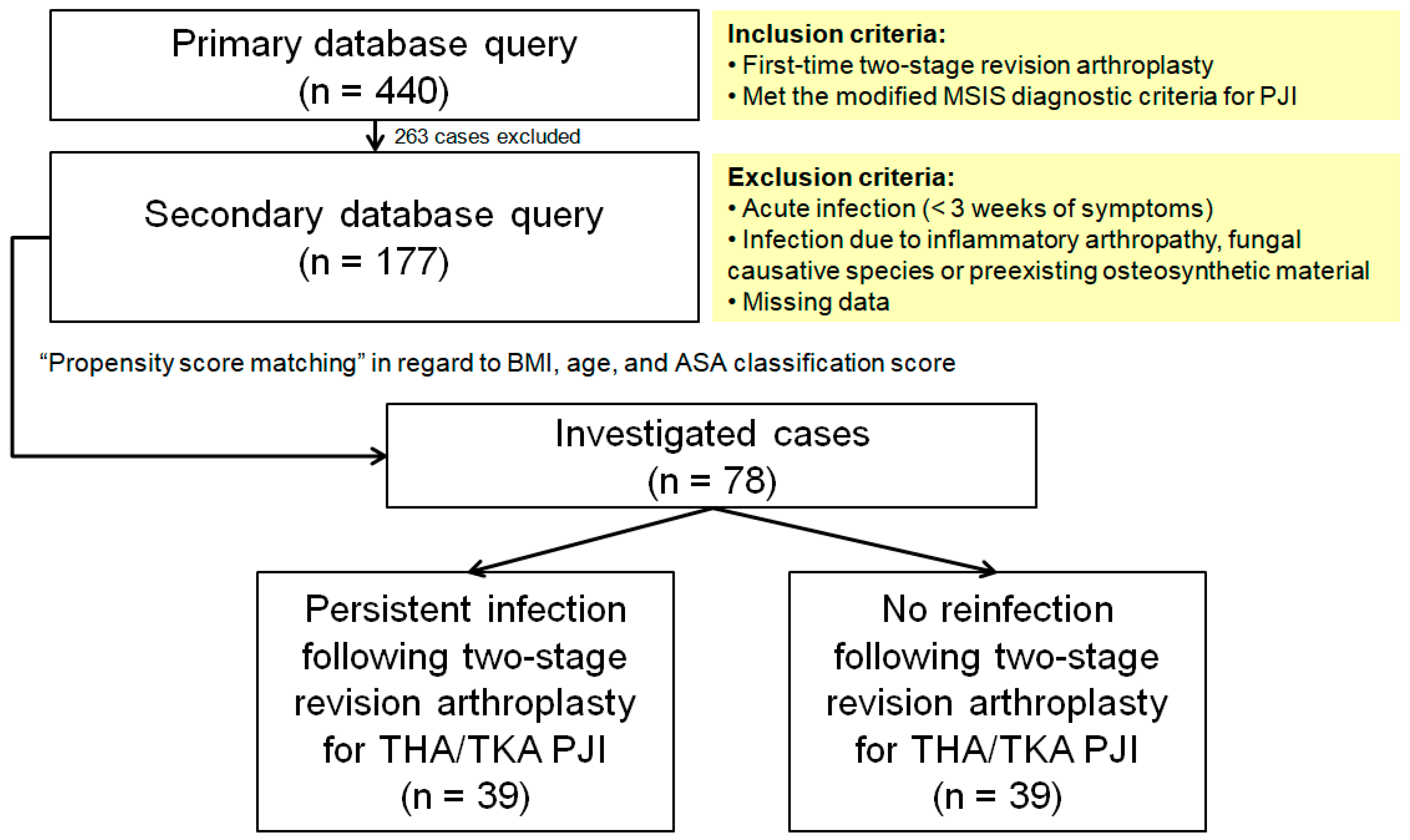 Antibiotics 11 01174 g001