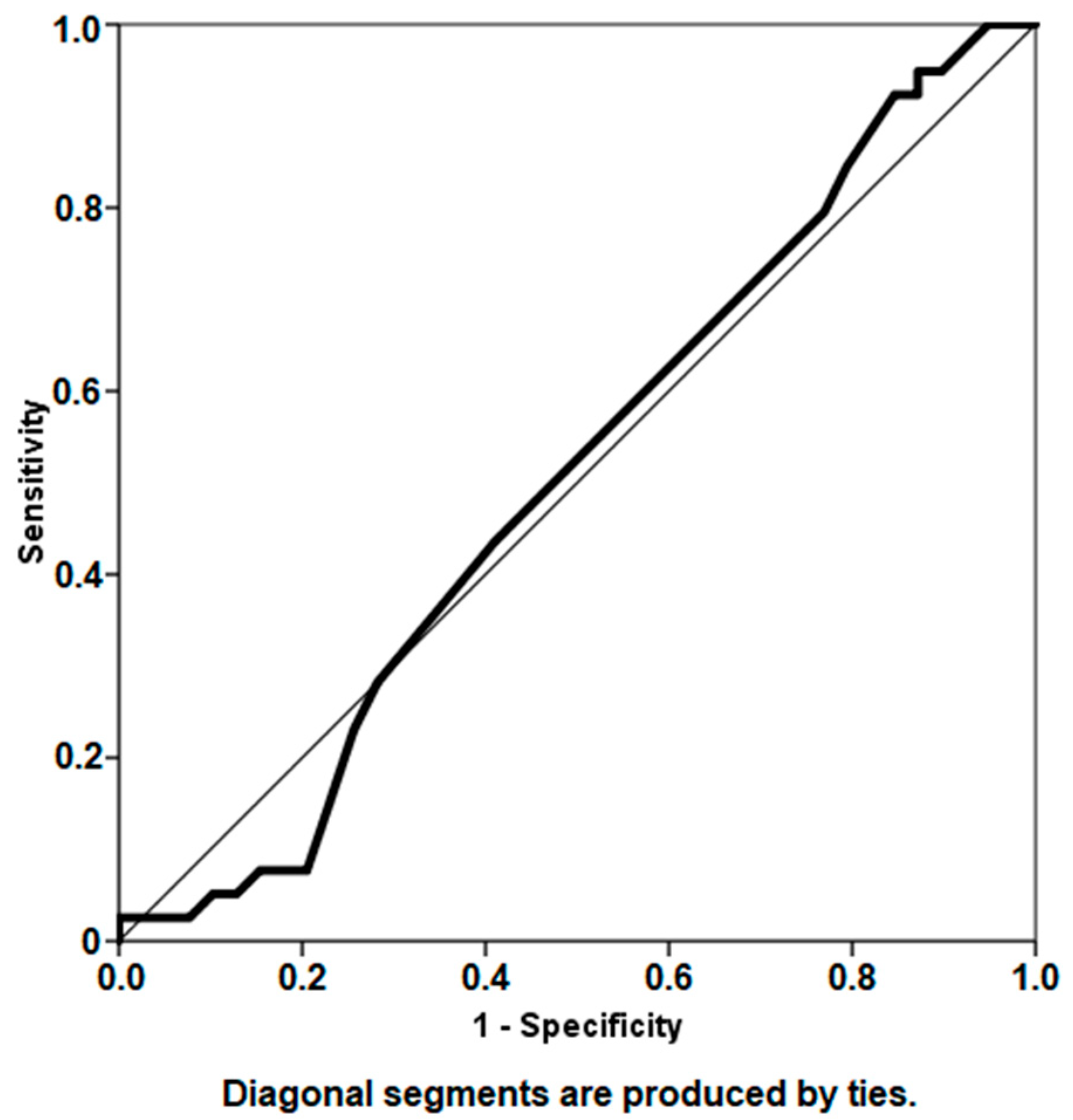 Antibiotics 11 01174 g005