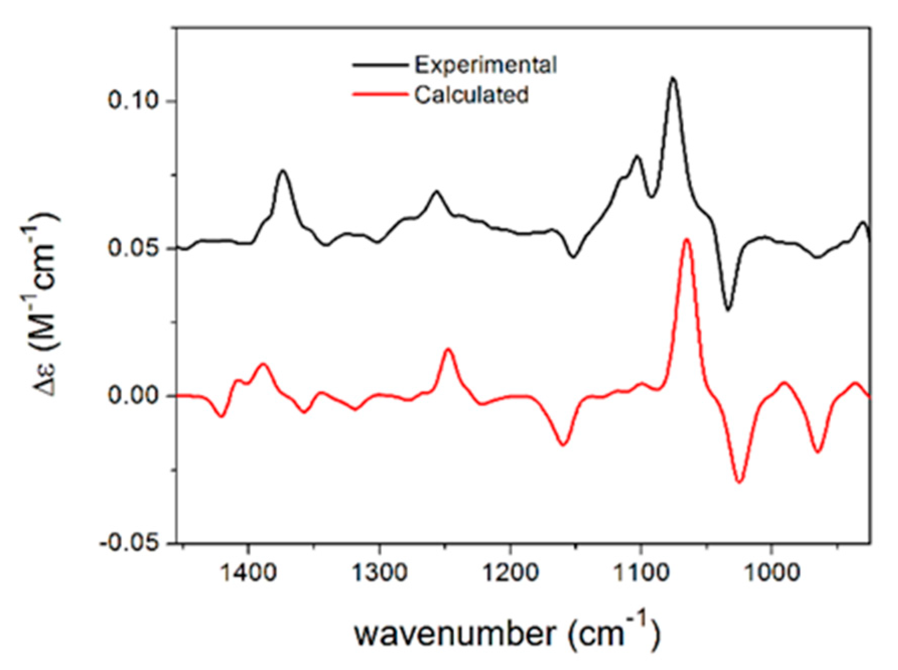 Antibiotics 11 01176 g002