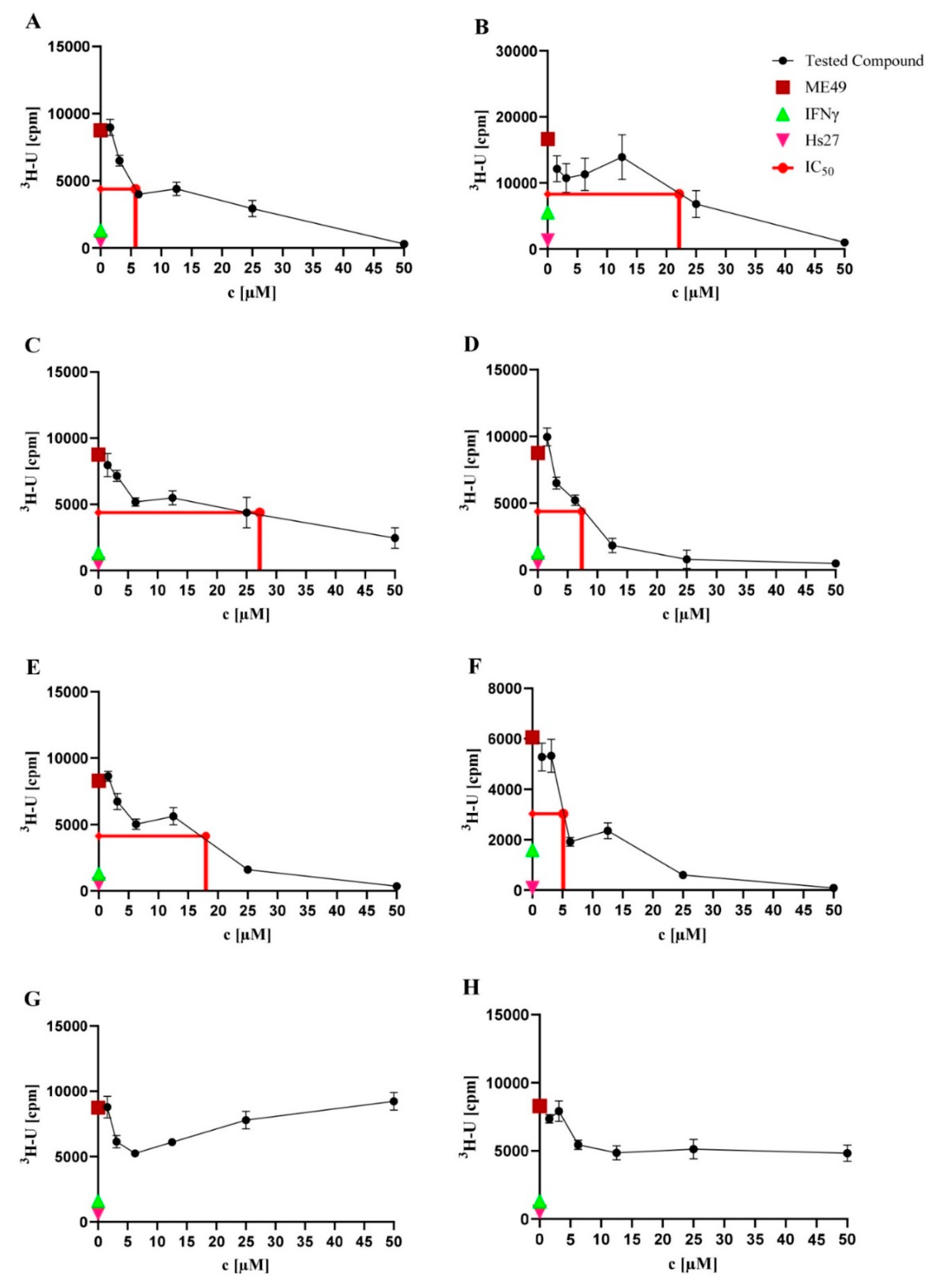 Antibiotics 11 01176 g003