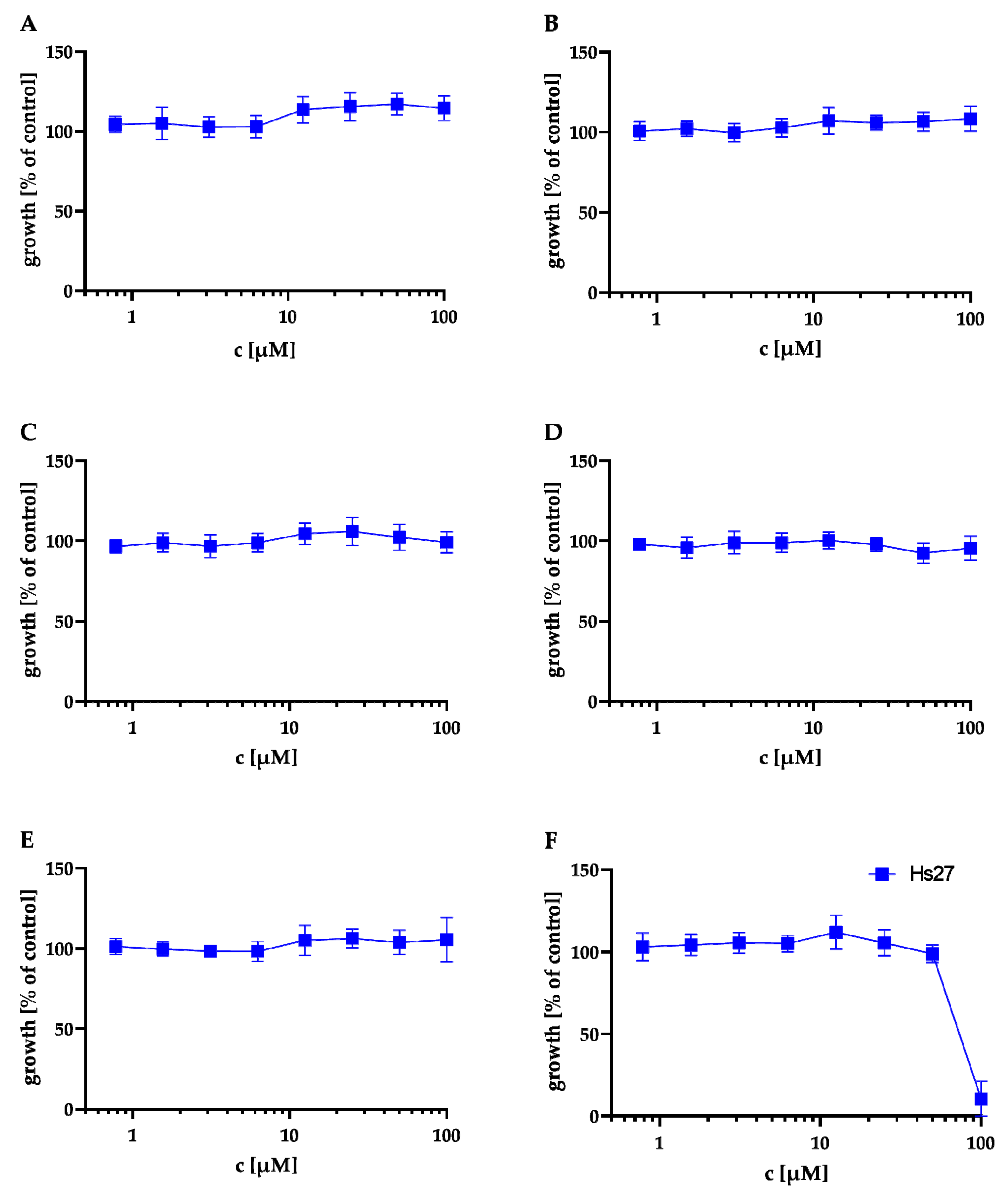 Antibiotics 11 01176 g004
