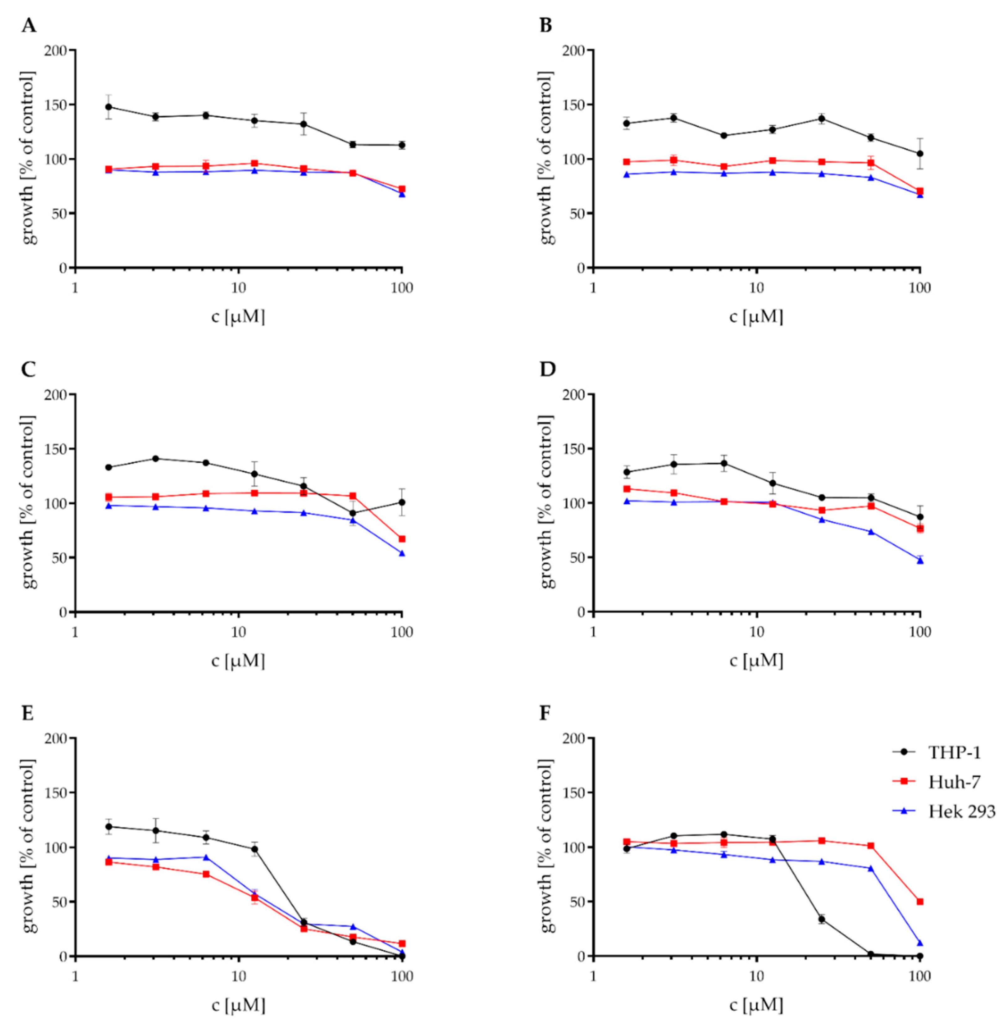 Antibiotics 11 01176 g005