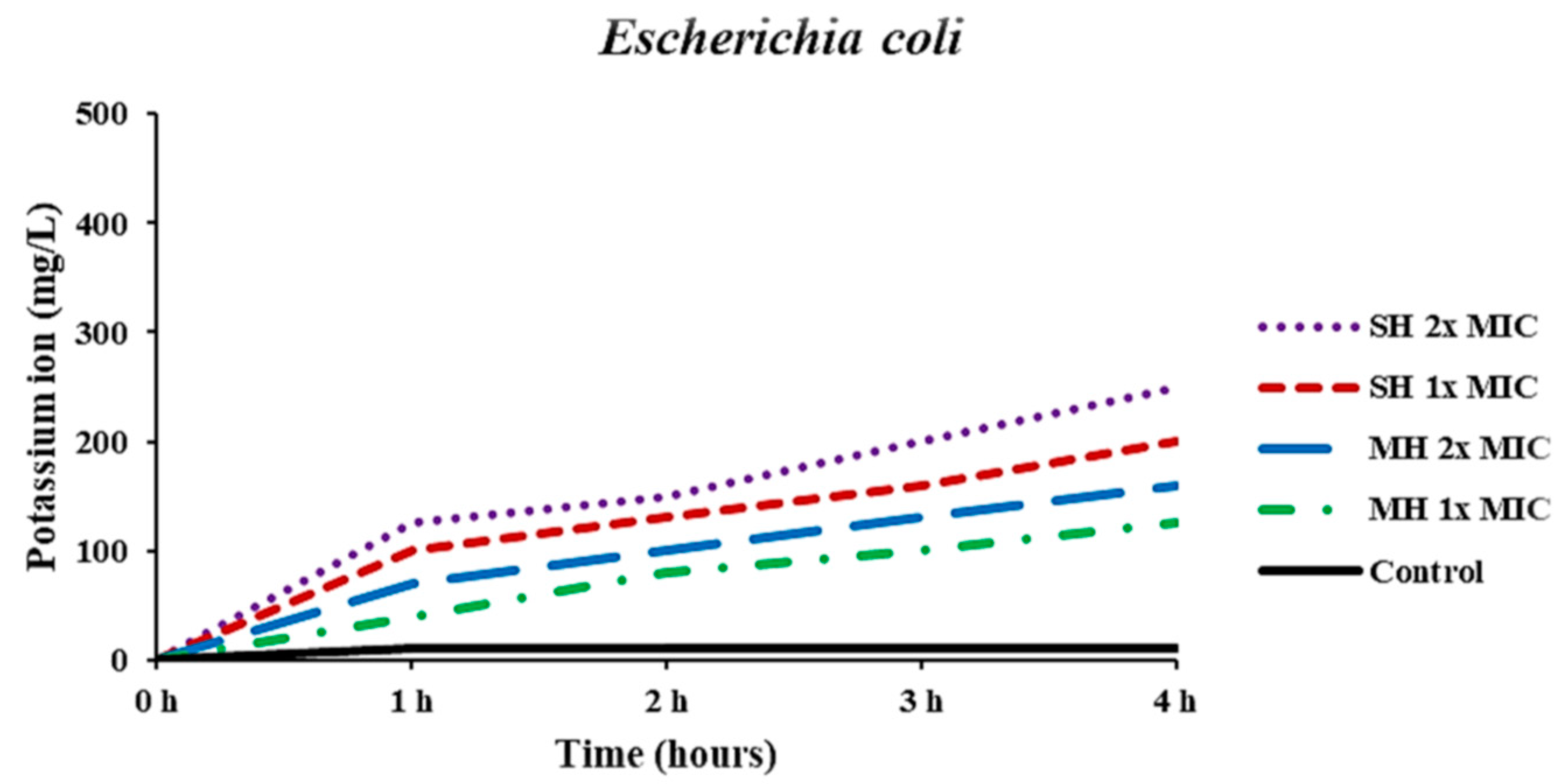 Antibiotics 11 01182 g002