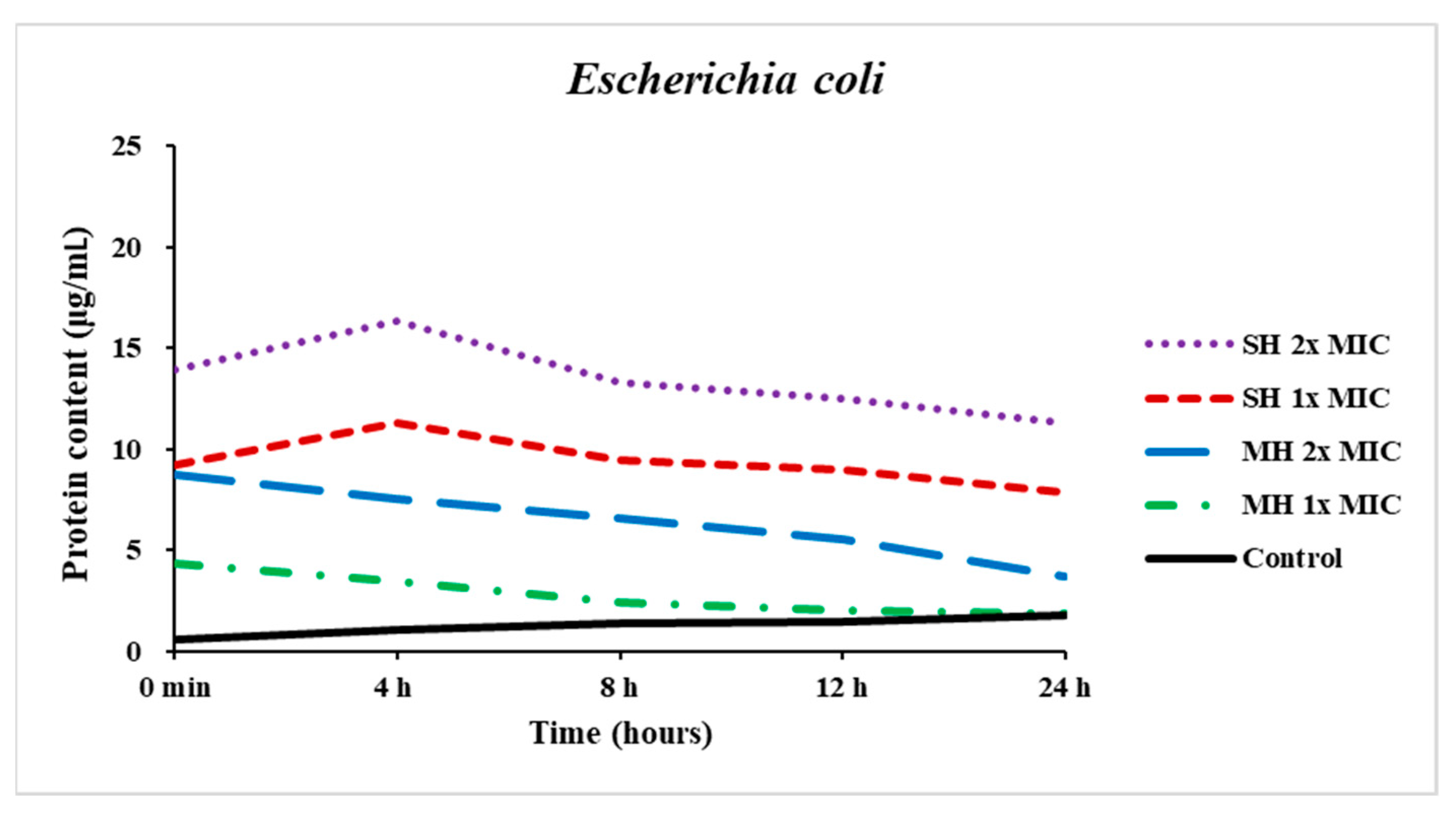 Antibiotics 11 01182 g004