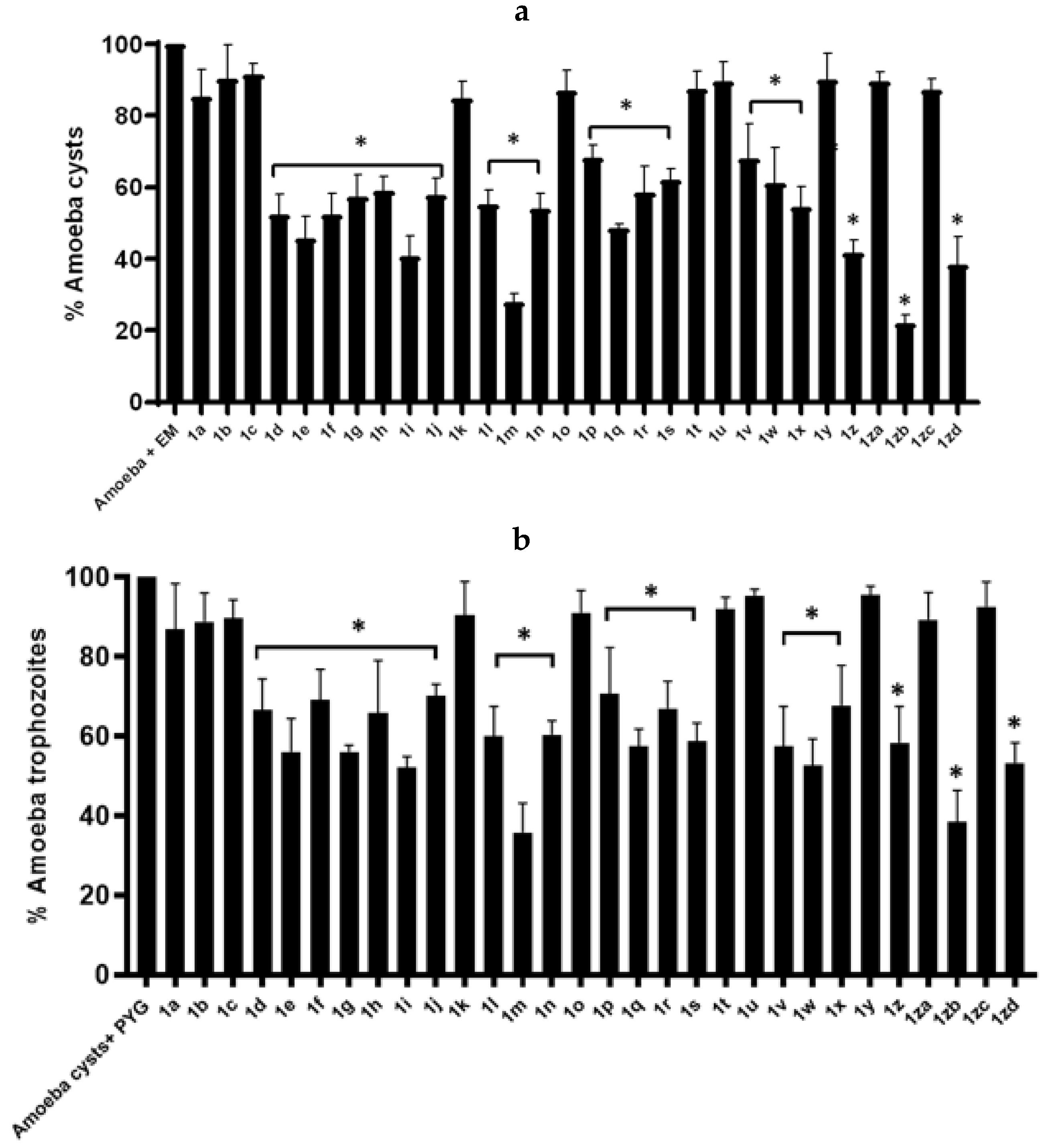 Antibiotics 11 01183 g003