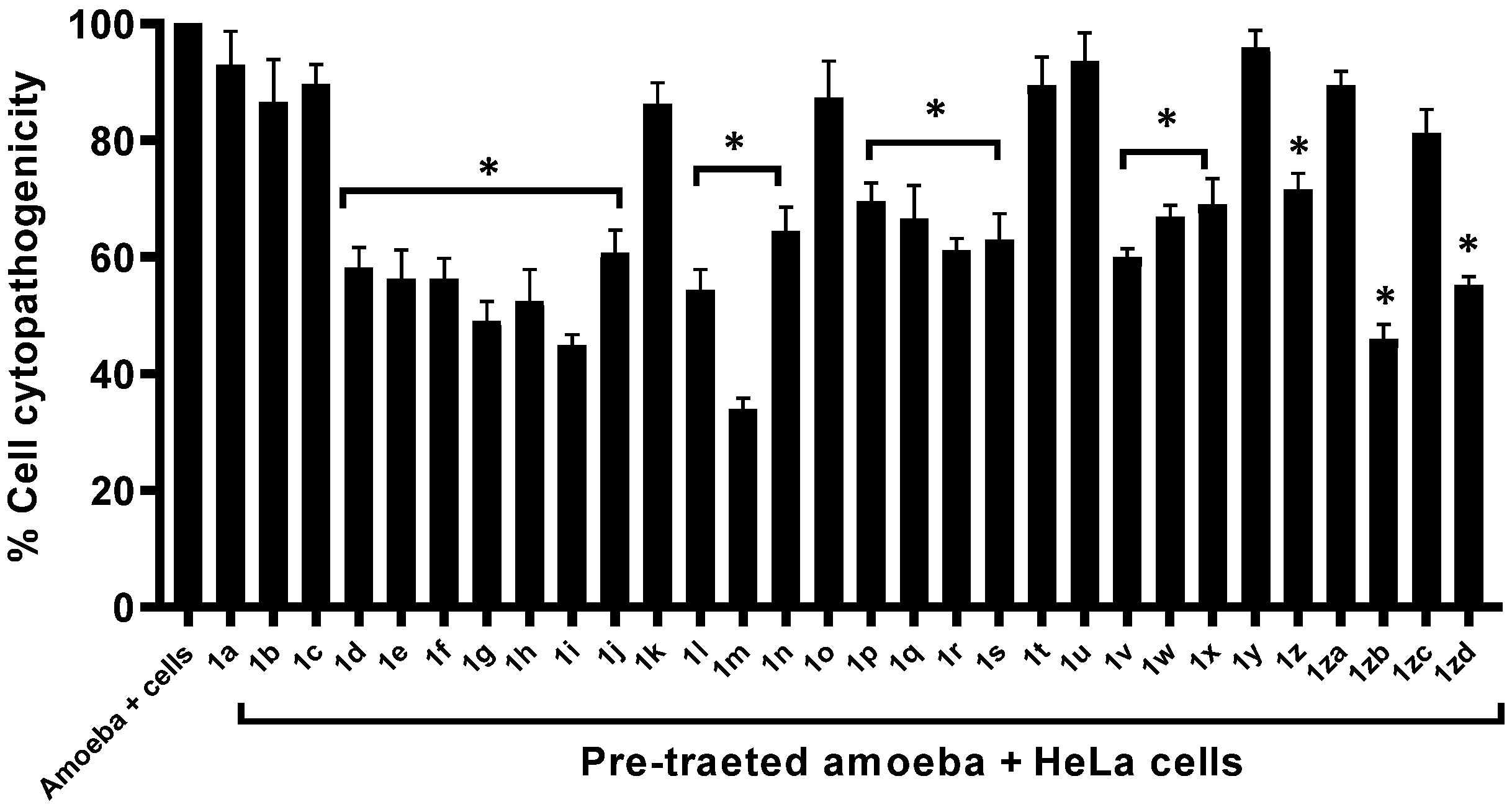 Antibiotics 11 01183 g005