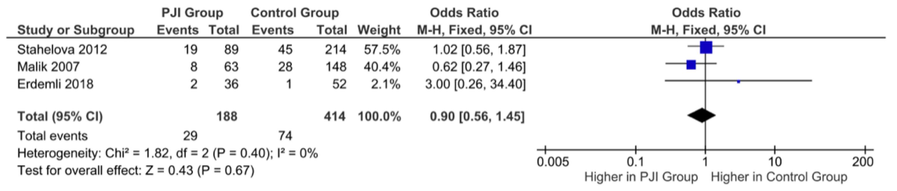 Antibiotics 11 01187 g003
