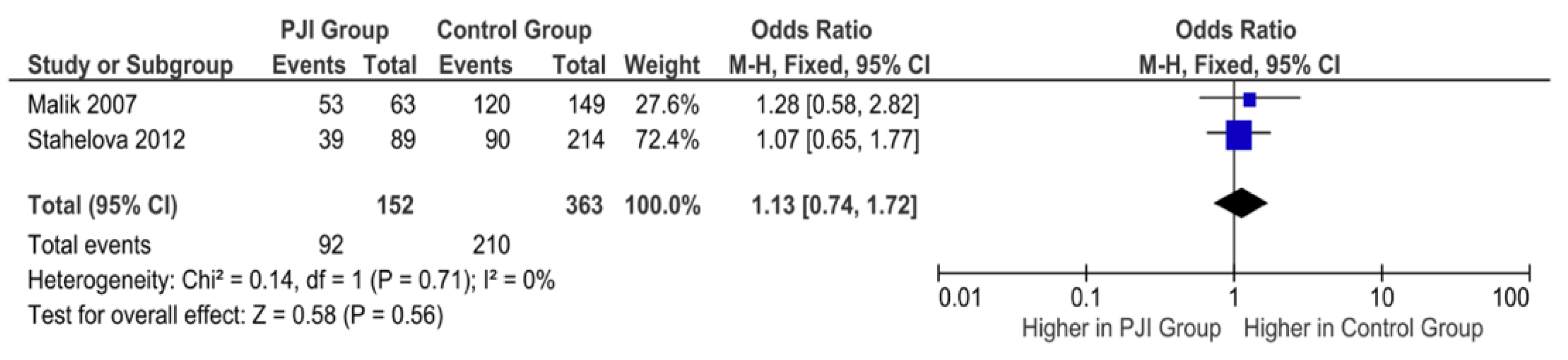 Antibiotics 11 01187 g004