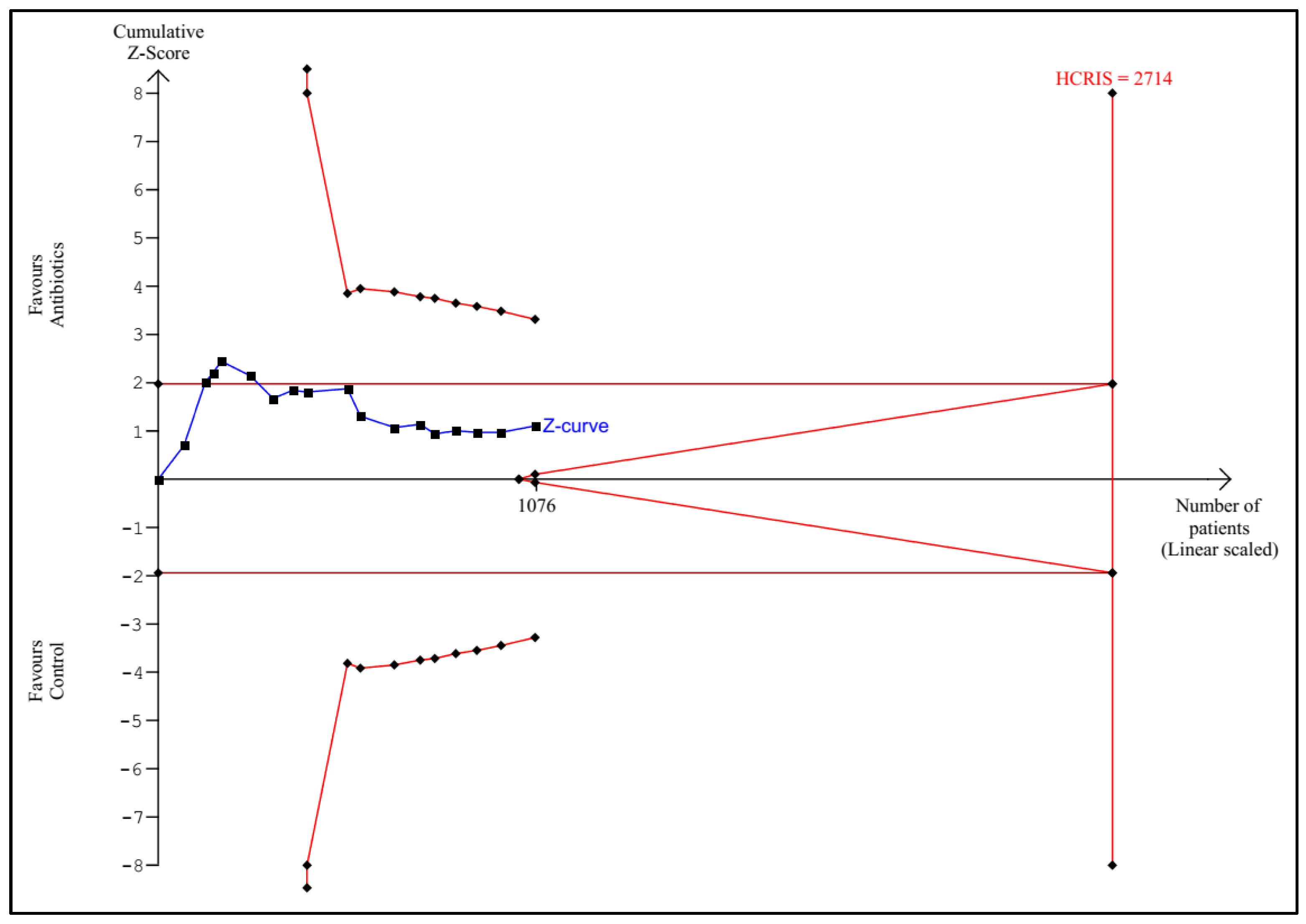 Antibiotics 11 01191 g006