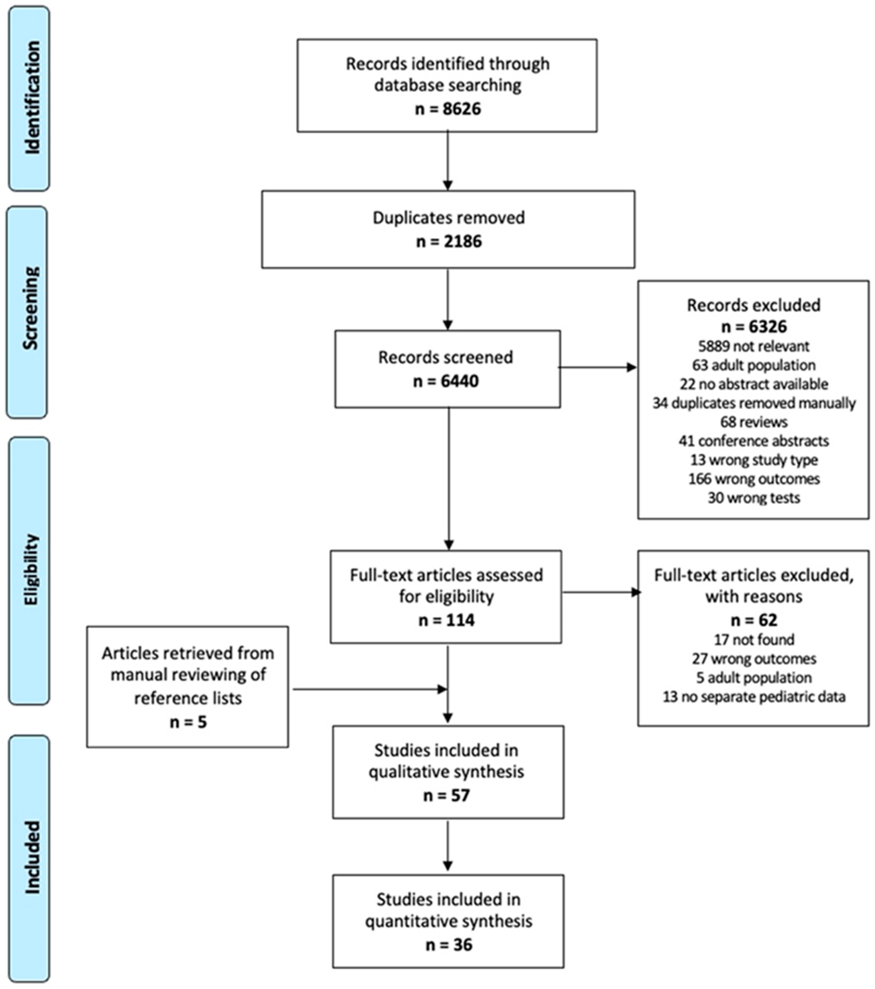 Antibiotics 11 01192 g001