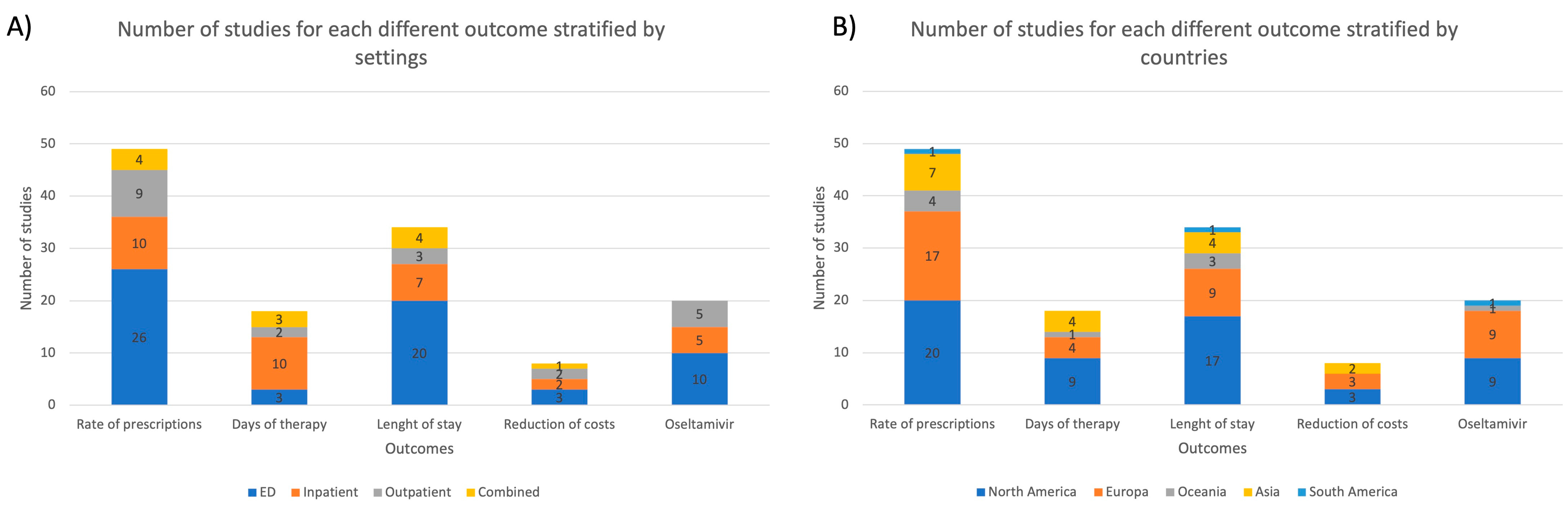 Antibiotics 11 01192 g003