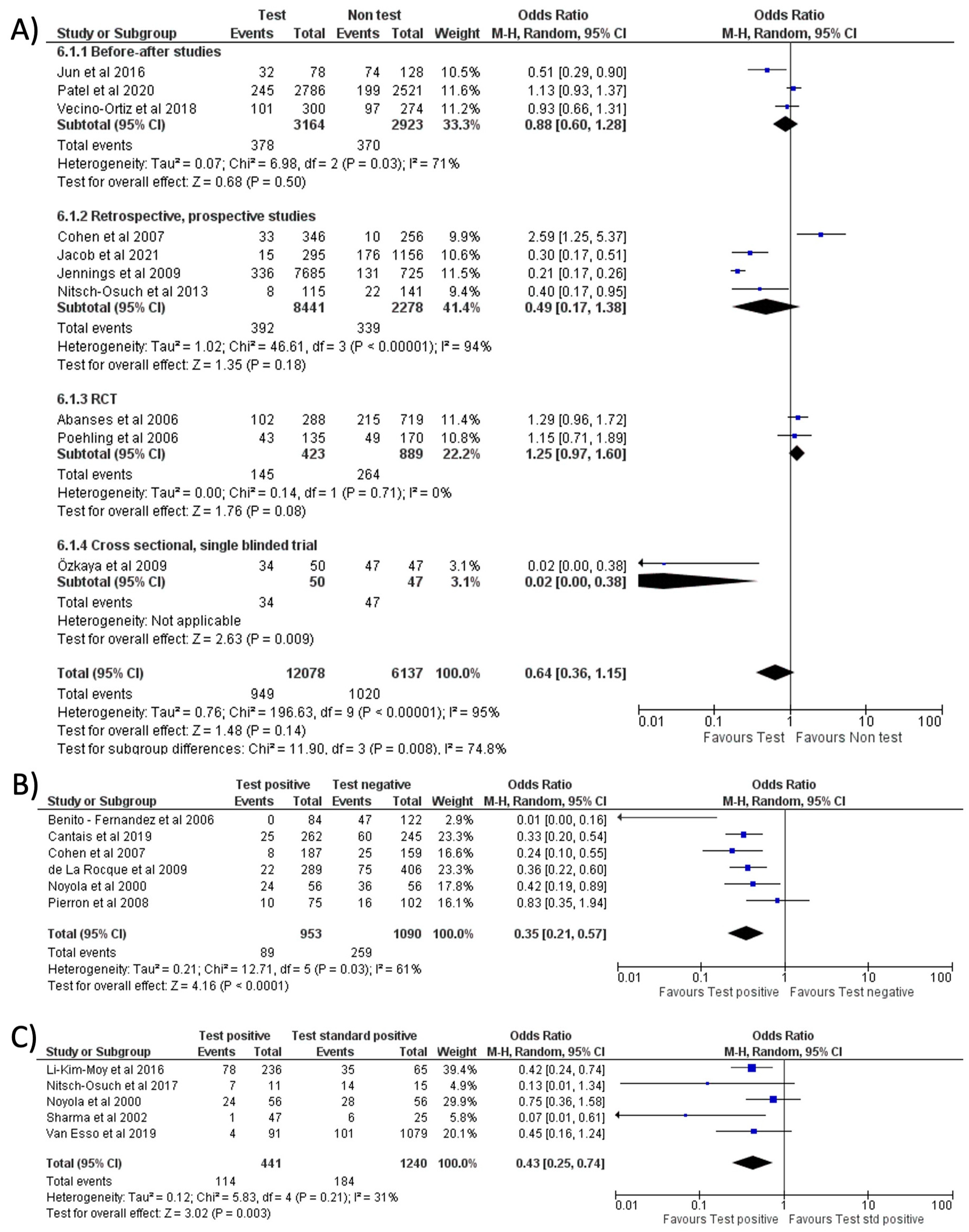 Antibiotics 11 01192 g005