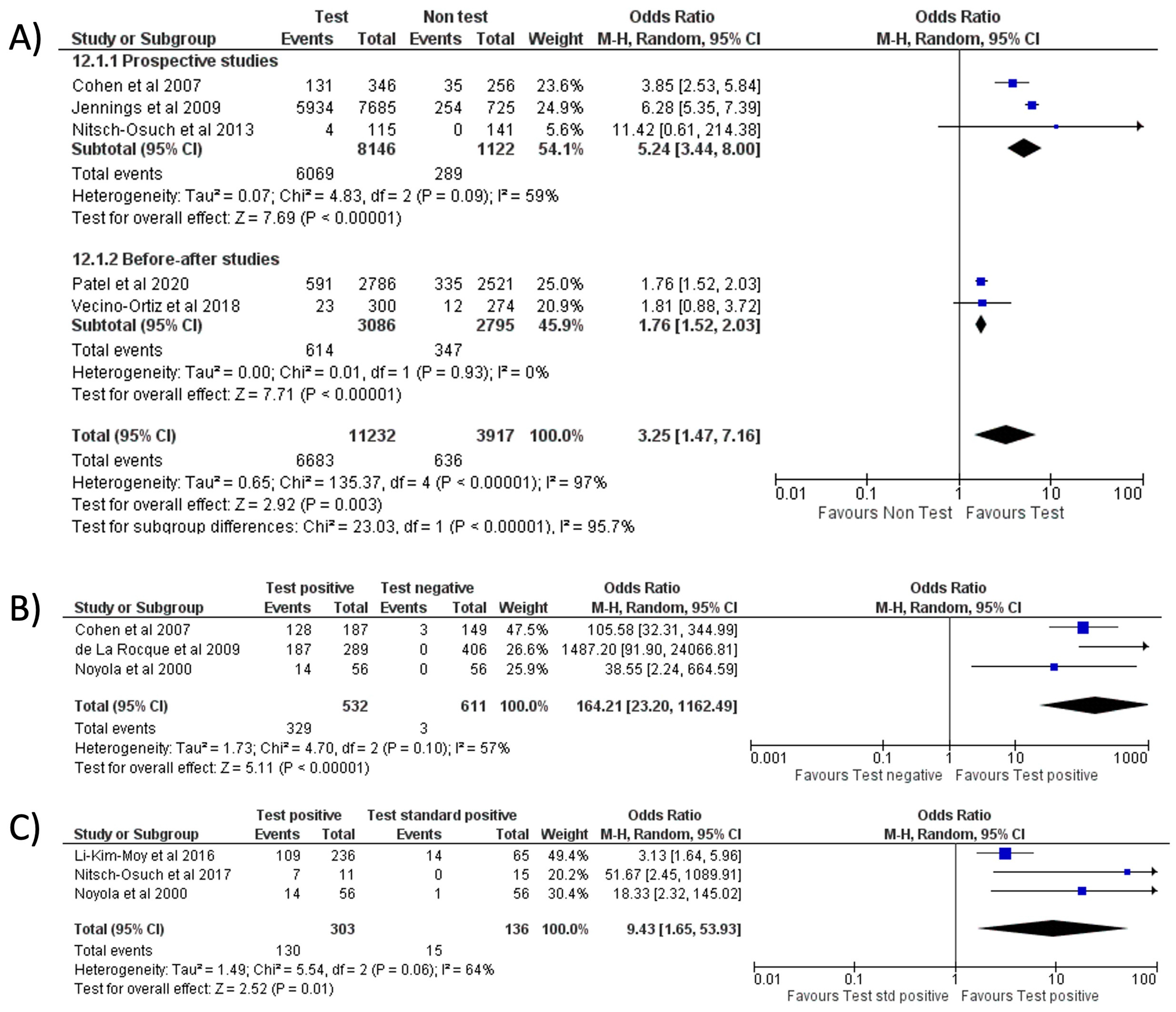 Antibiotics 11 01192 g007