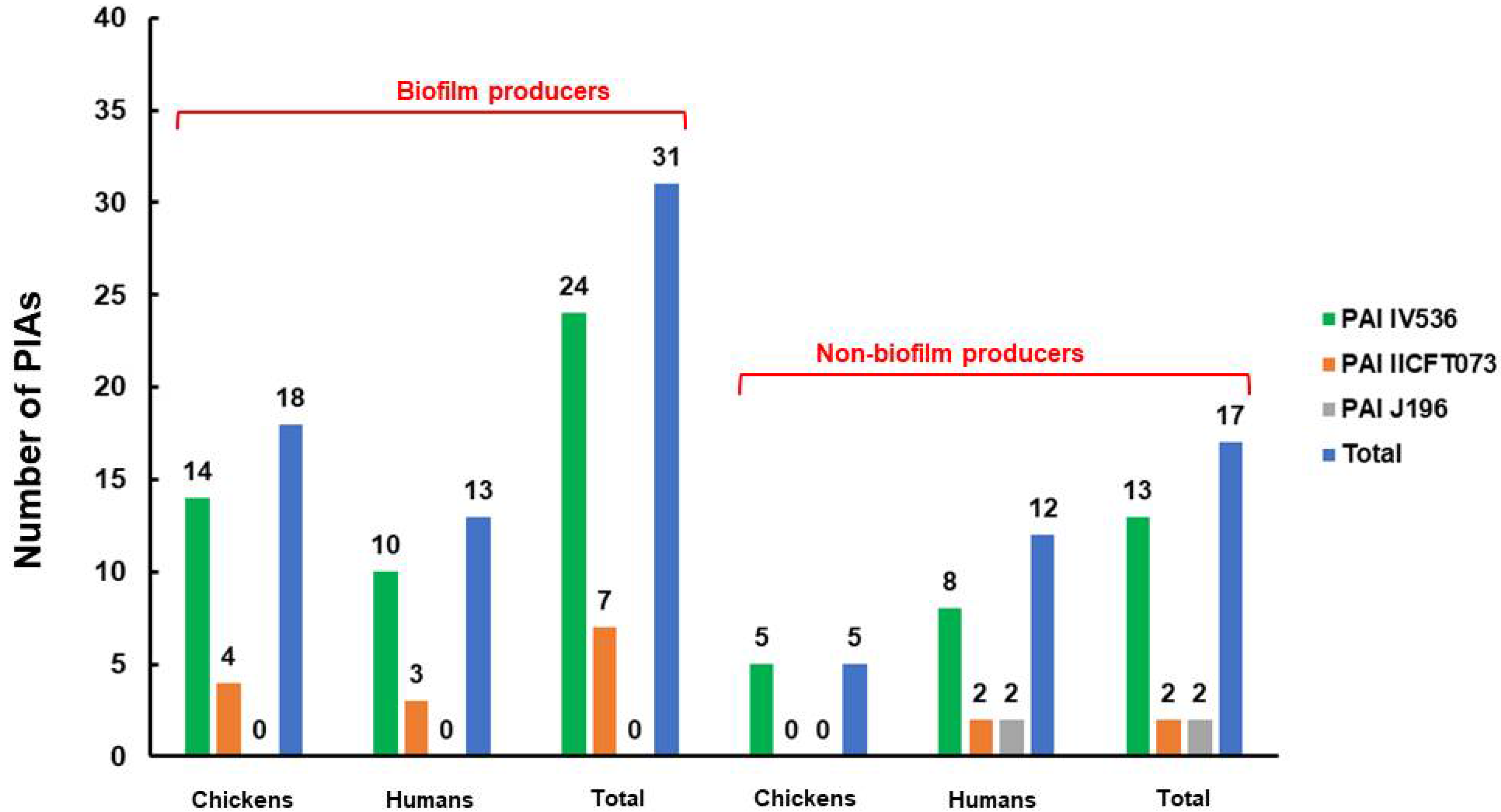 Antibiotics 11 01197 g004
