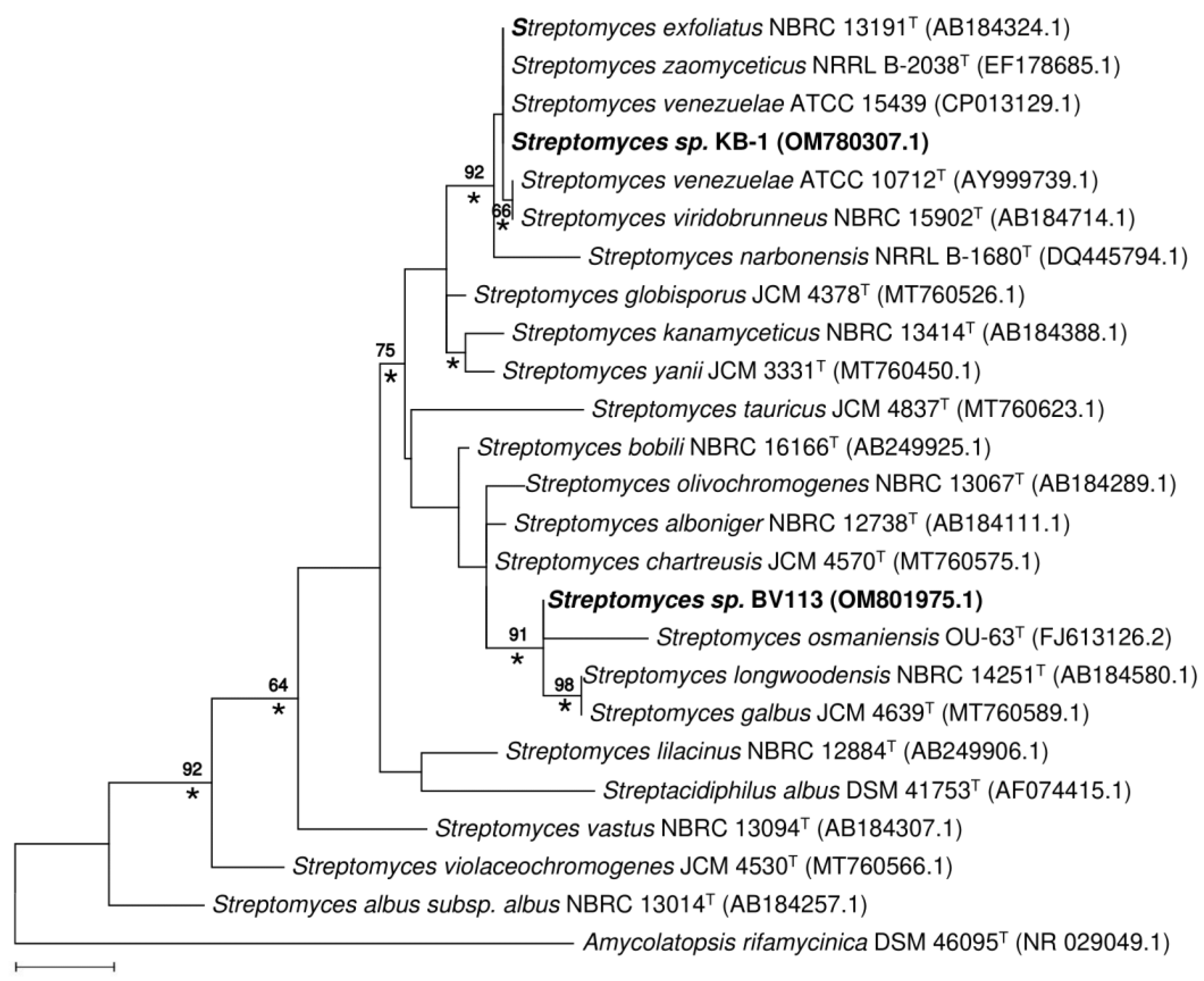 Antibiotics 11 01198 g006