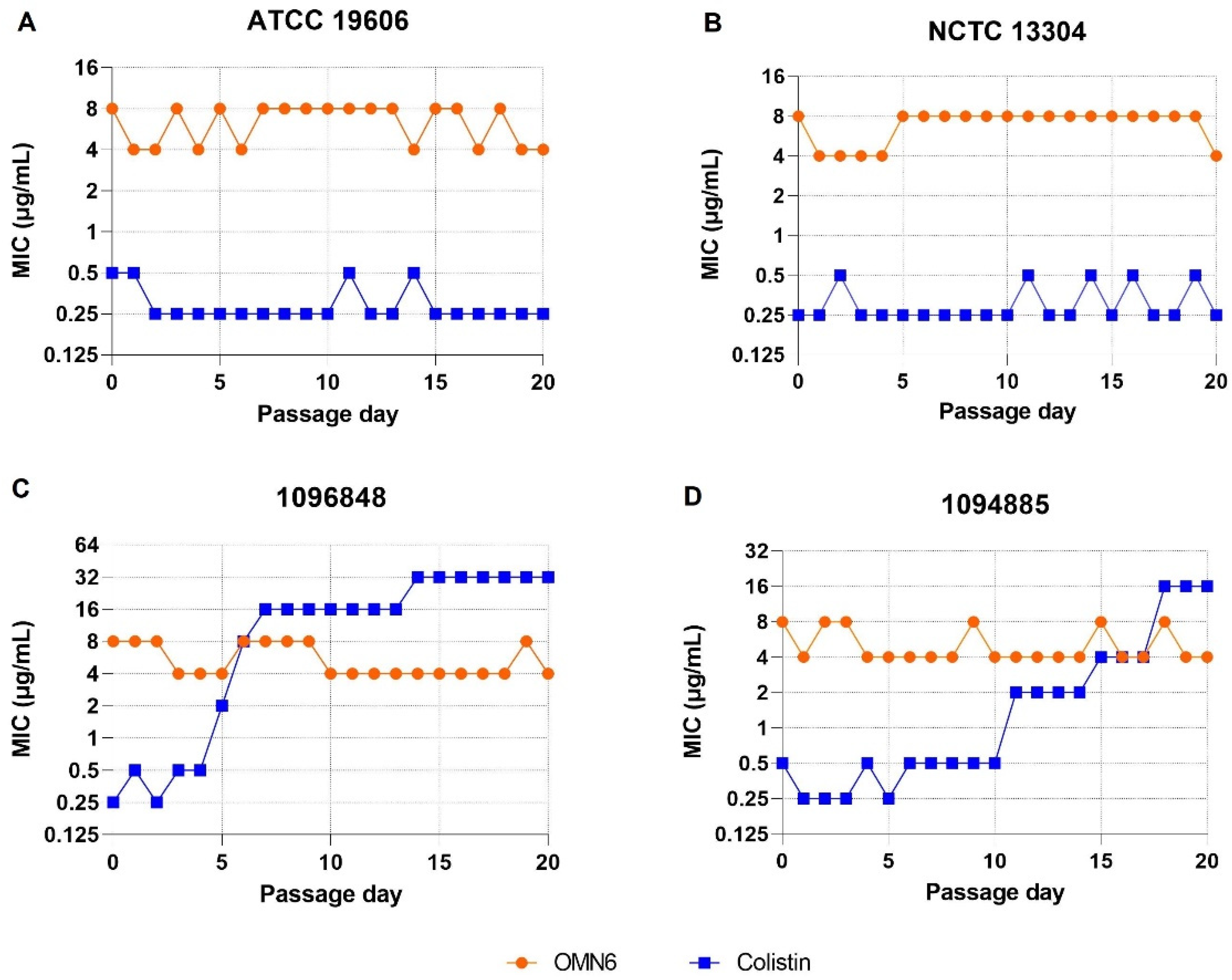 Antibiotics 11 01201 g001 Antibiotics 11 01201 g001
