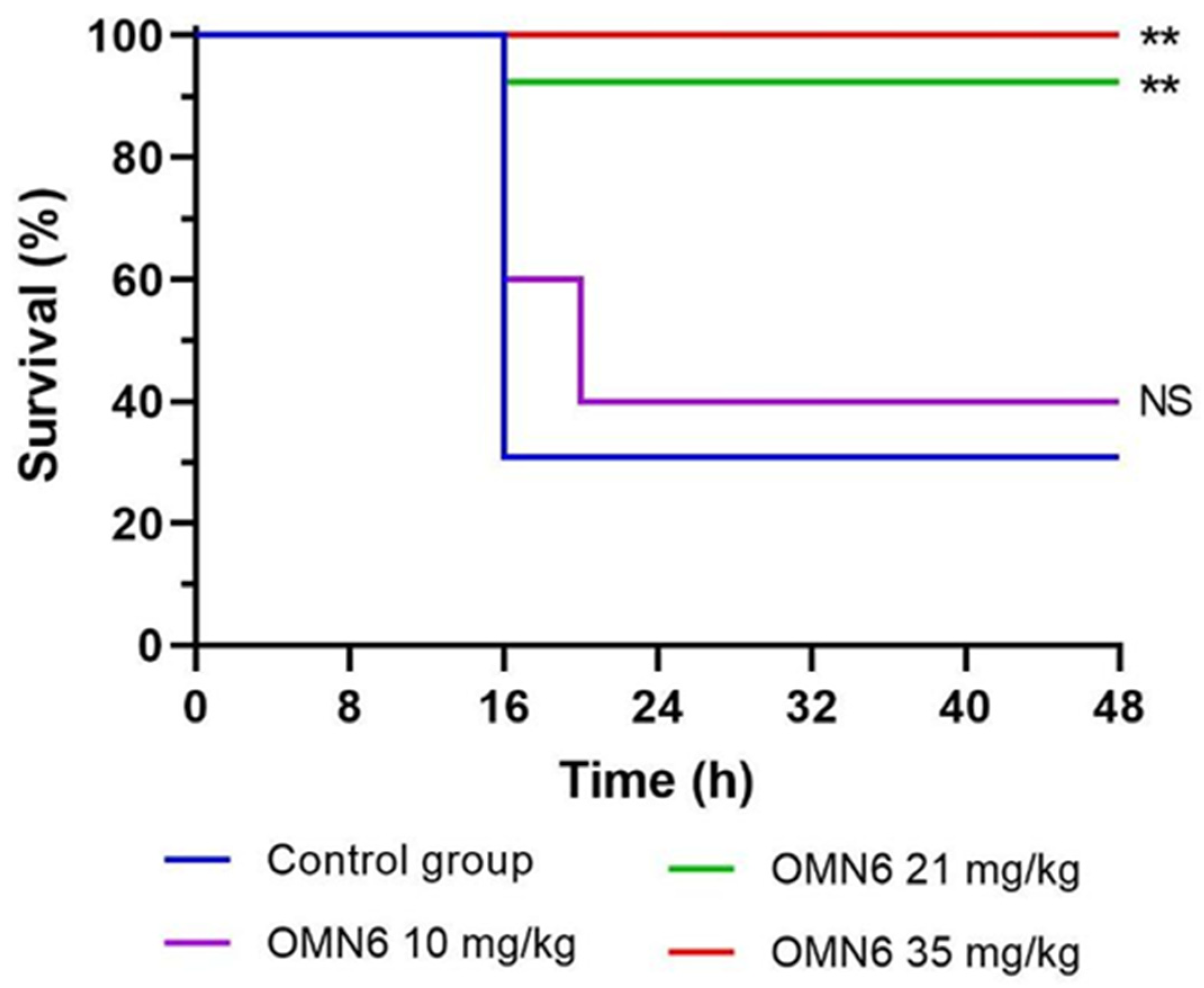 Antibiotics 11 01201 g002 Antibiotics 11 01201 g002