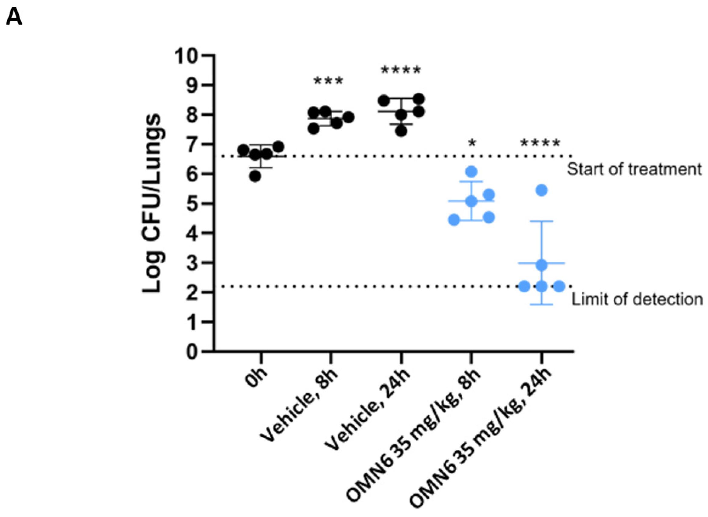 Antibiotics 11 01201 g004a Antibiotics 11 01201 g004a
