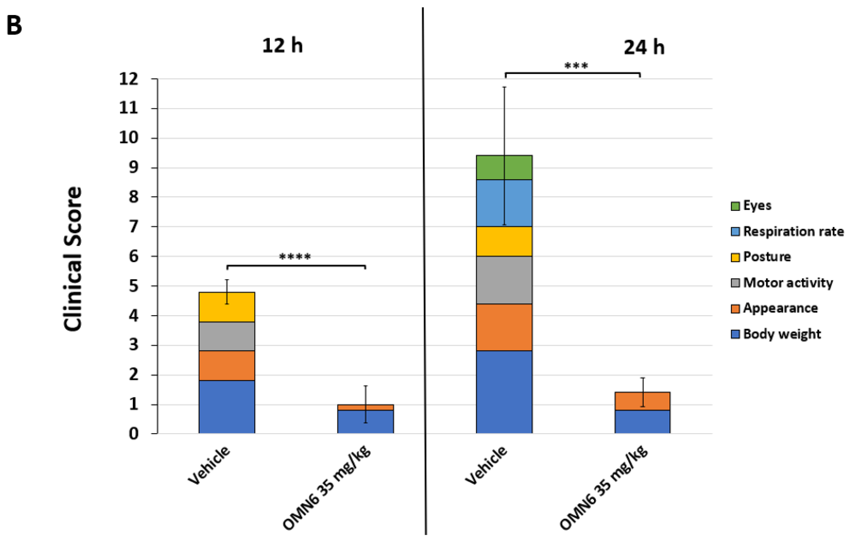 Antibiotics 11 01201 g004b Antibiotics 11 01201 g004b