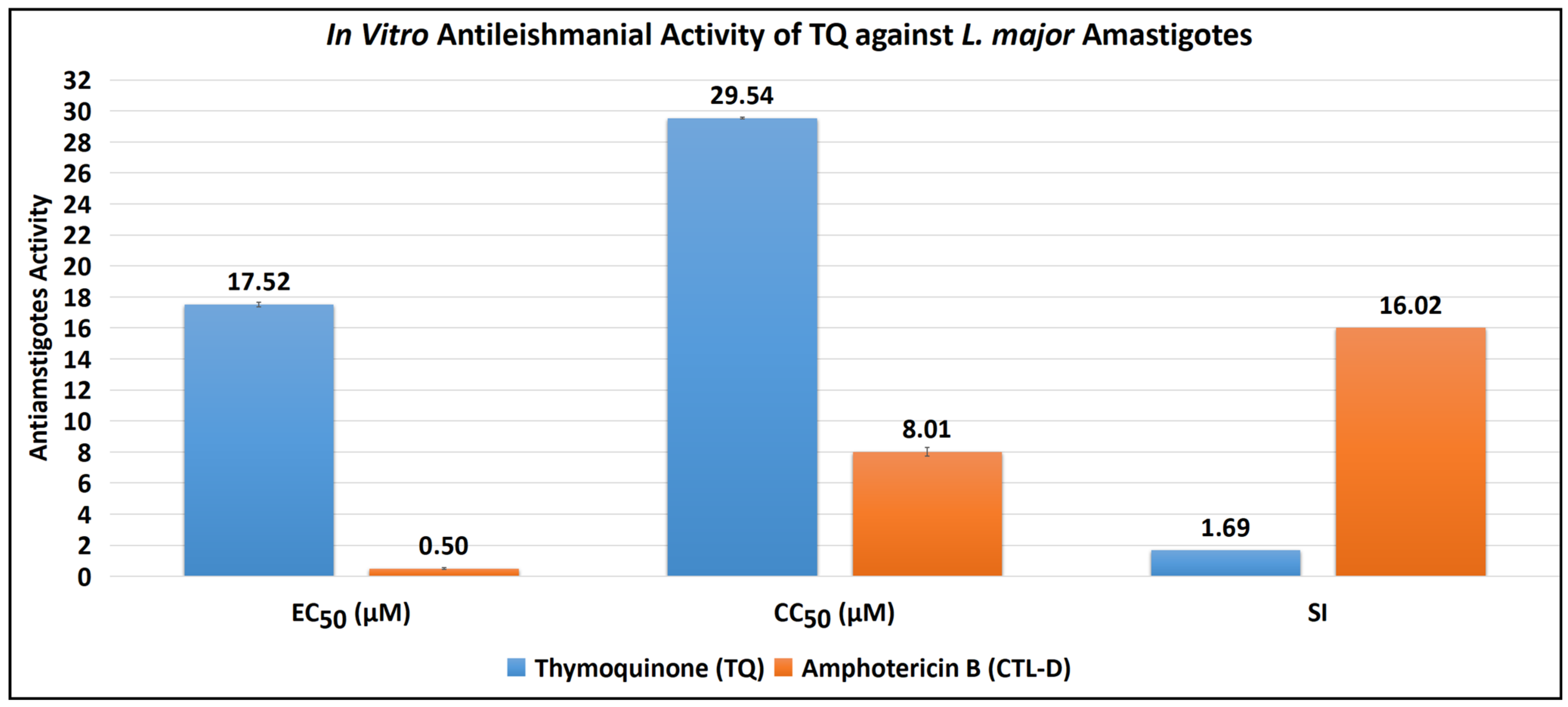 Antibiotics 11 01206 g003