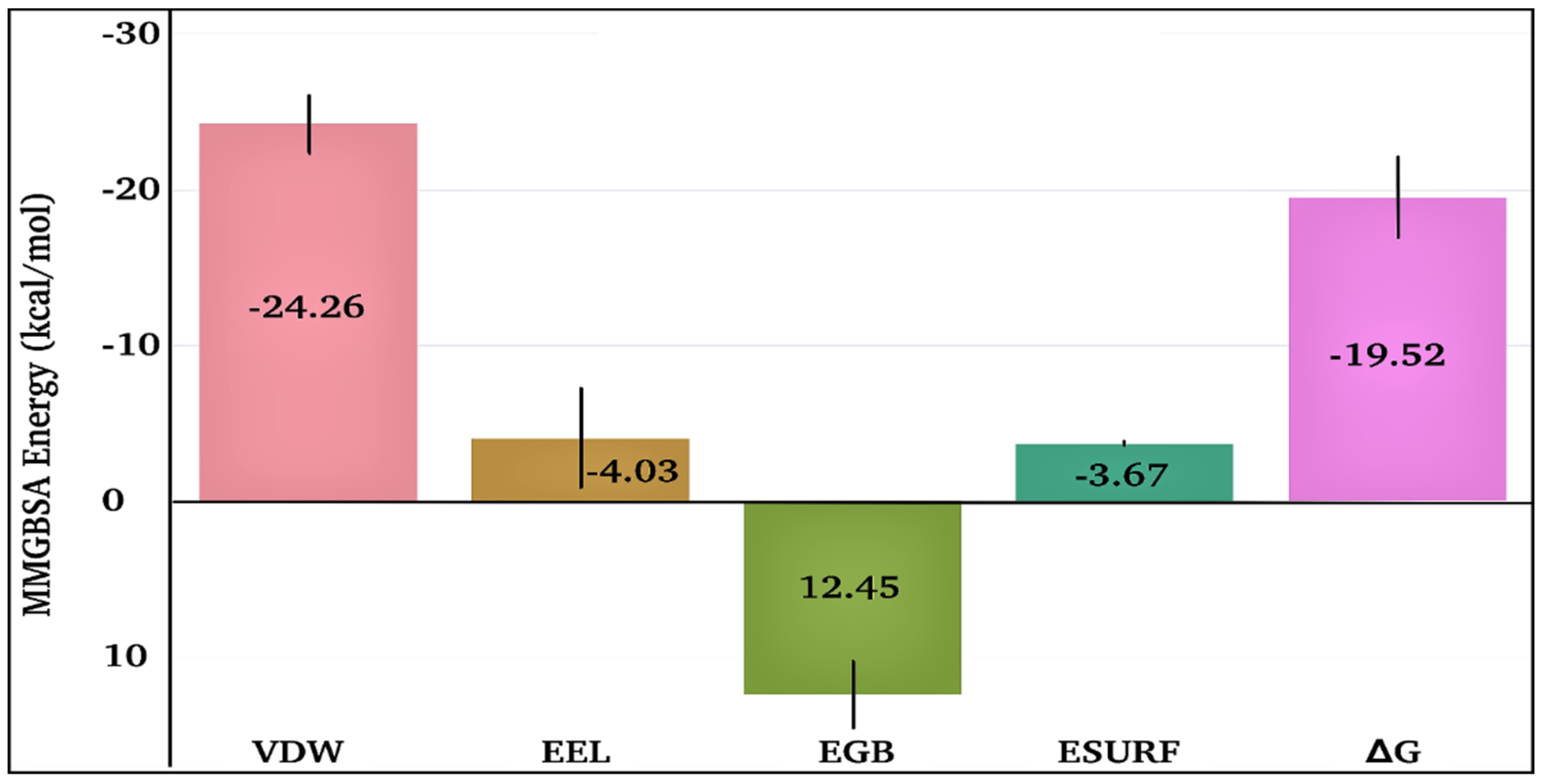 Antibiotics 11 01206 g008