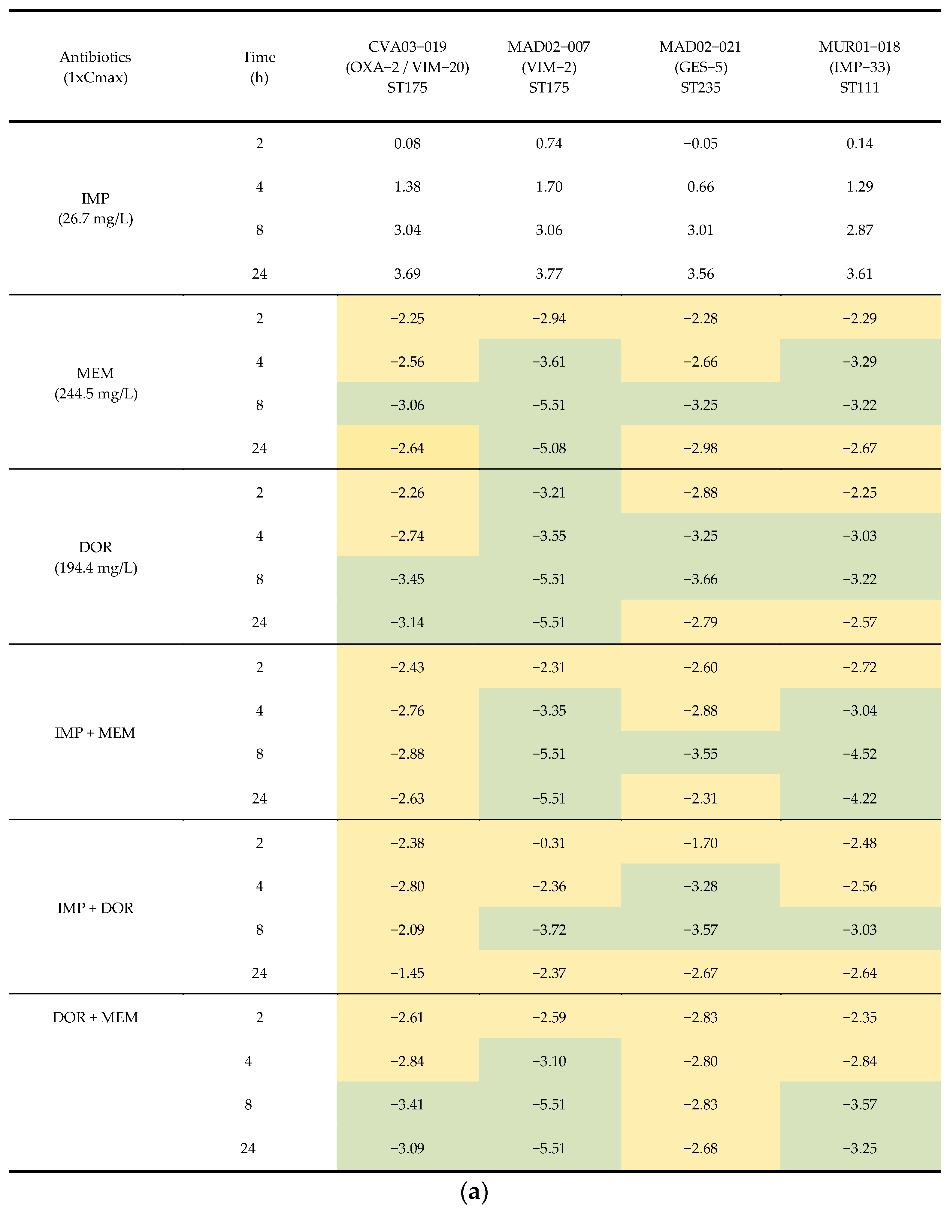 Antibiotics 11 01212 g002a