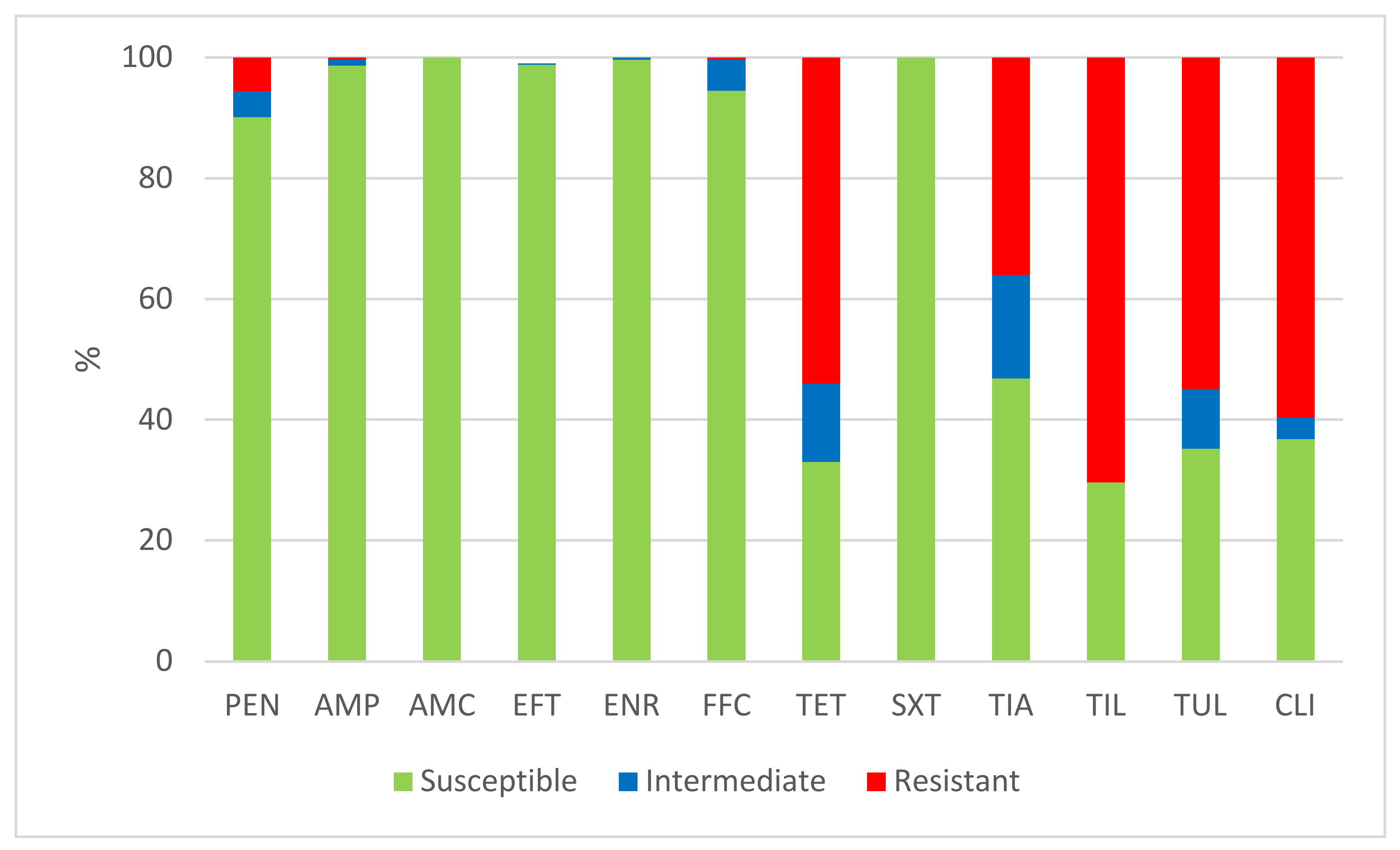 Antibiotics 11 01214 g002 Antibiotics 11 01214 g002