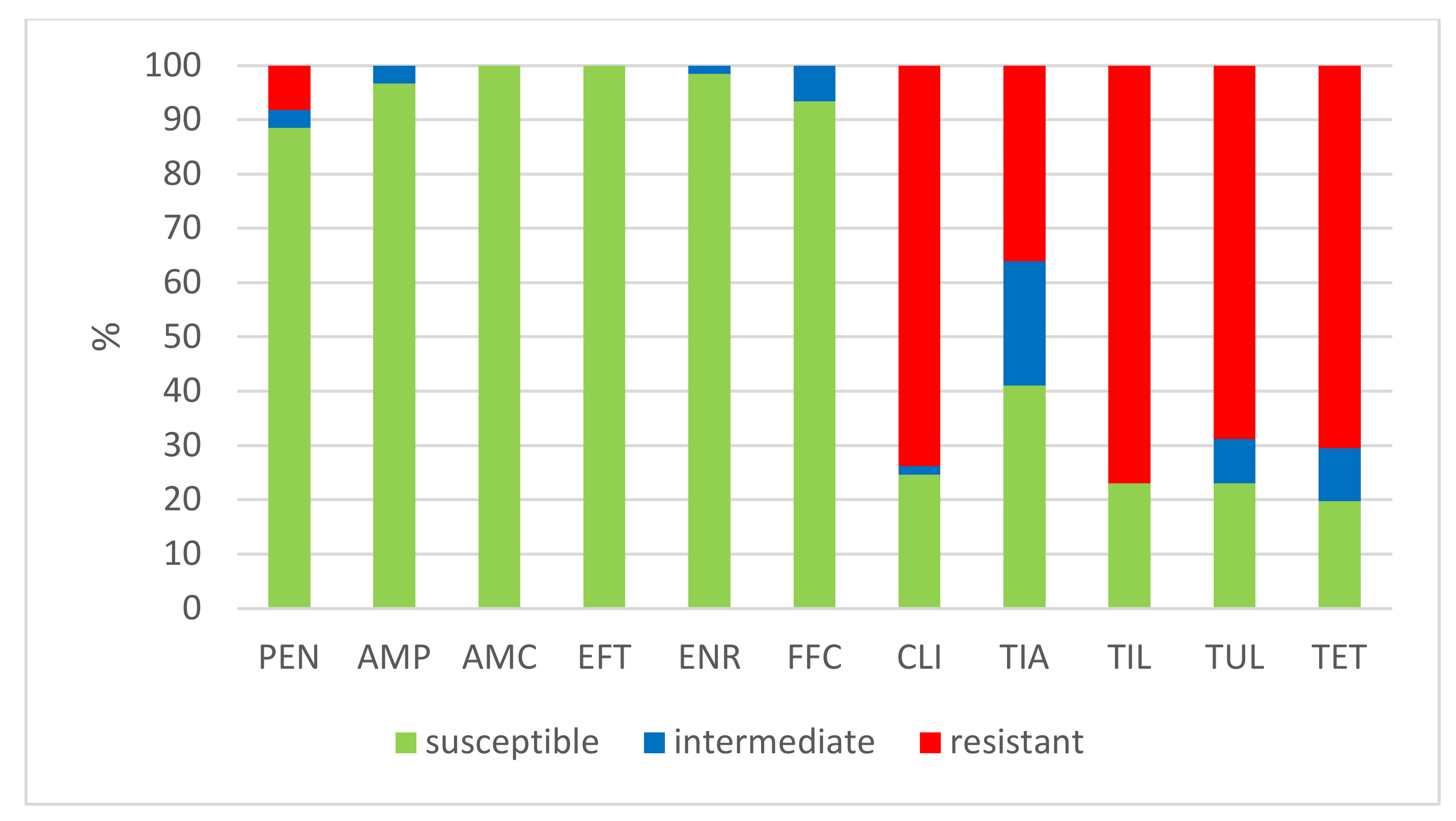 Antibiotics 11 01214 g003 Antibiotics 11 01214 g003