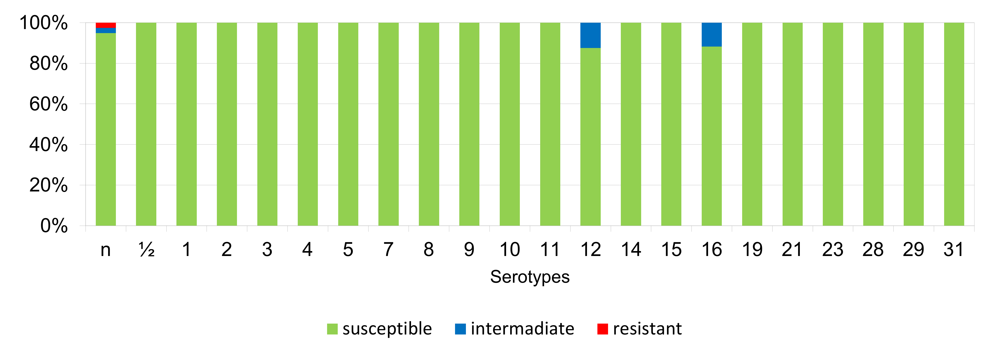 Antibiotics 11 01214 g007 Antibiotics 11 01214 g007