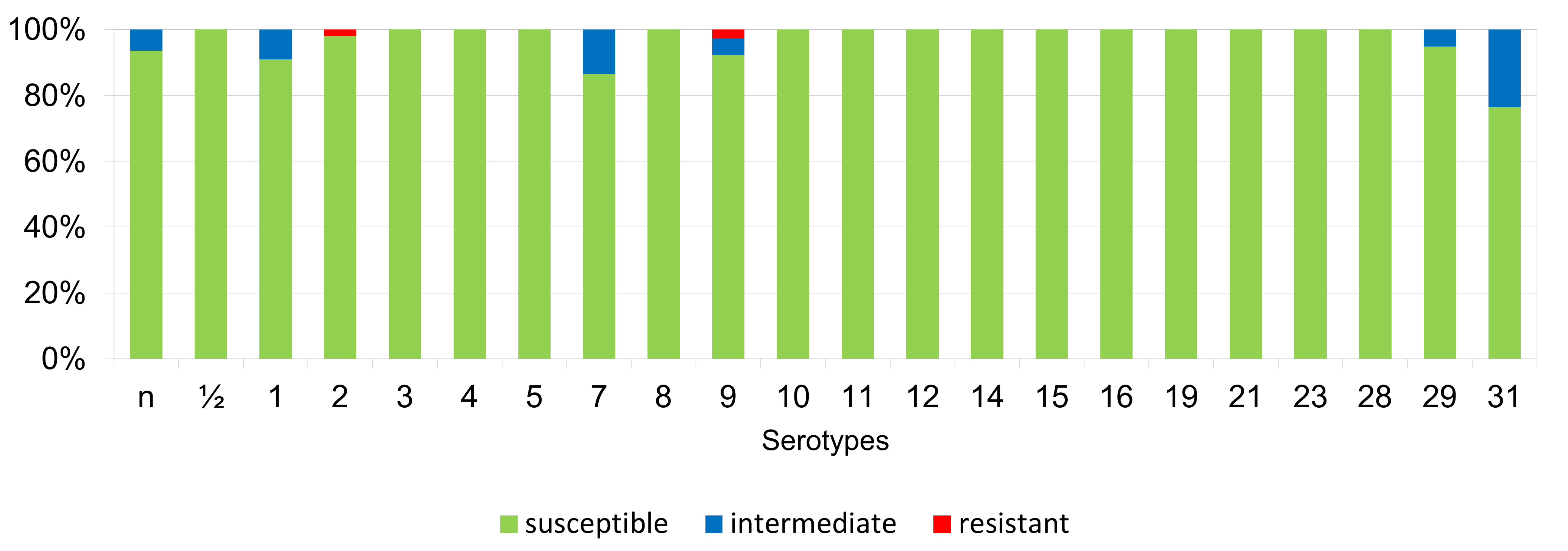 Antibiotics 11 01214 g008 Antibiotics 11 01214 g008
