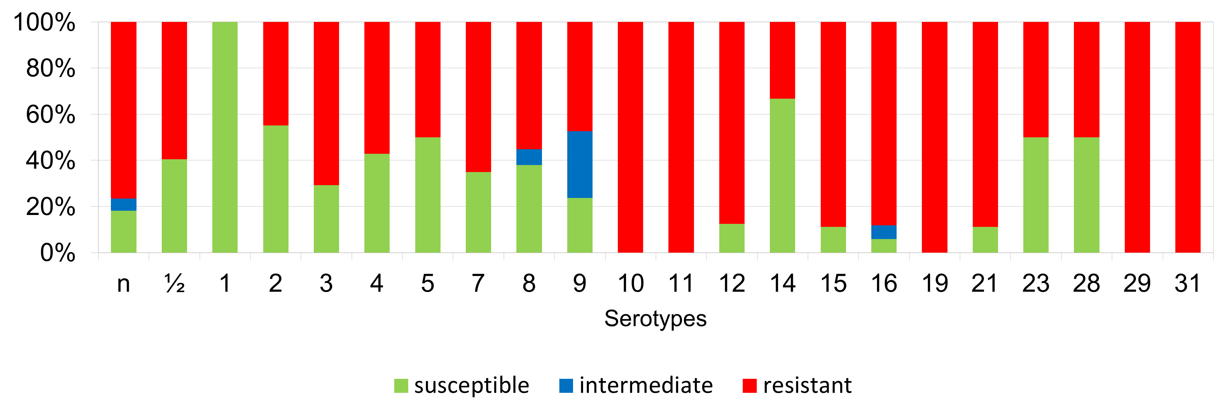 Antibiotics 11 01214 g009 Antibiotics 11 01214 g009