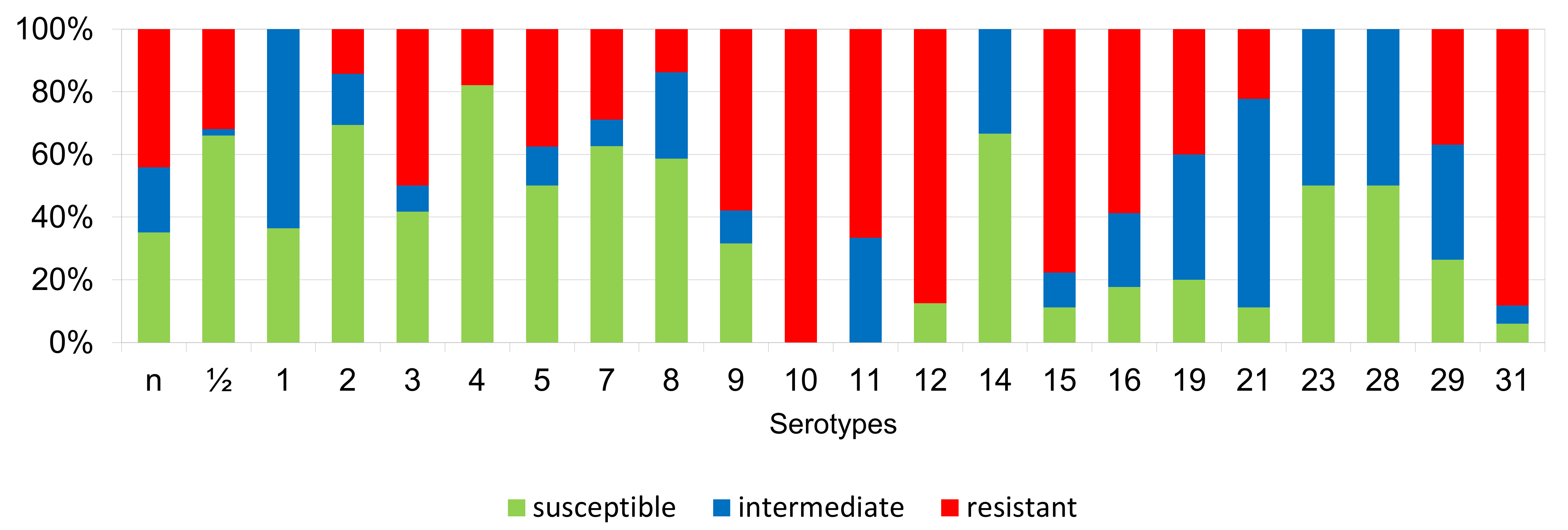 Antibiotics 11 01214 g010 Antibiotics 11 01214 g010