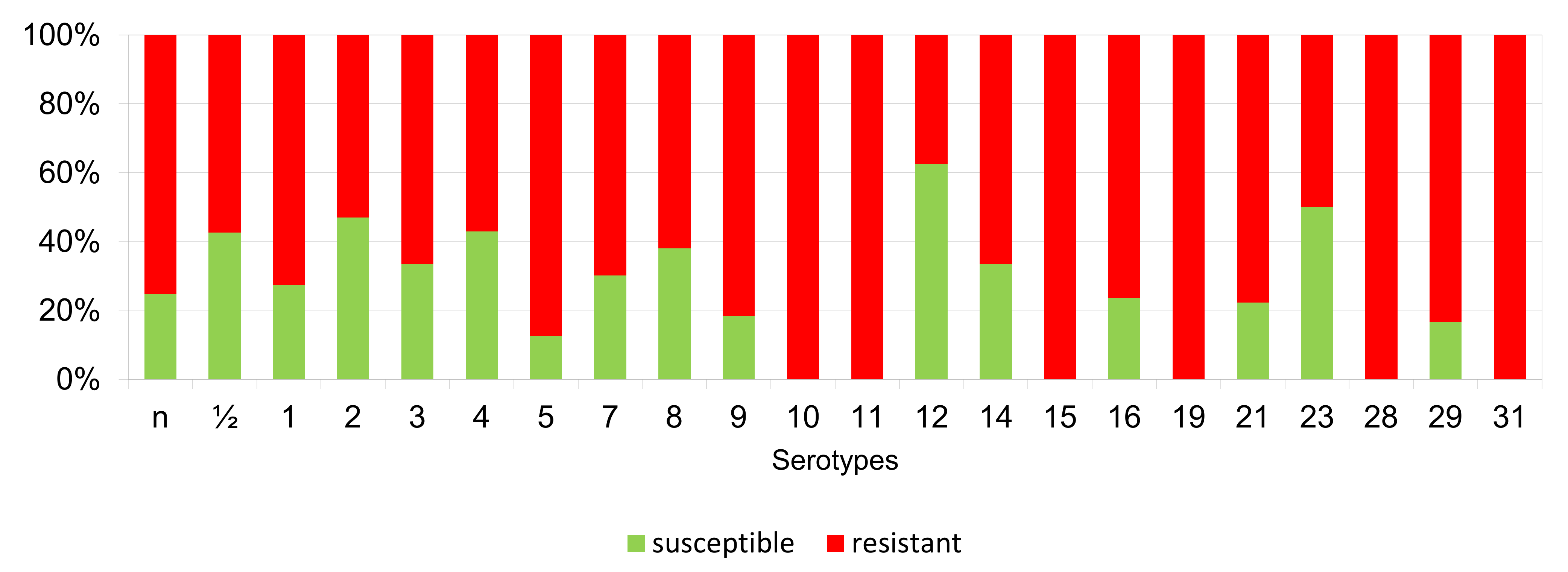 Antibiotics 11 01214 g011 Antibiotics 11 01214 g011