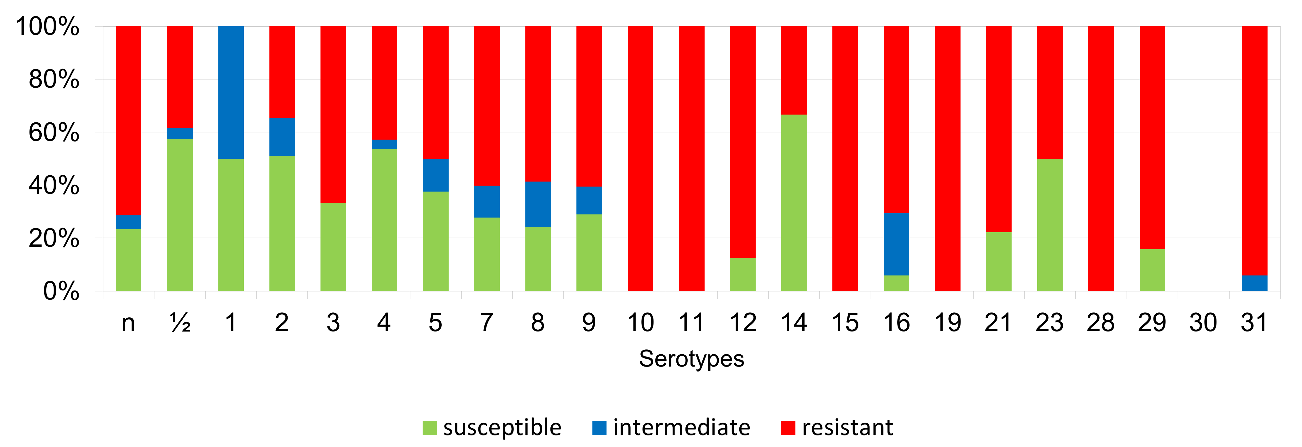 Antibiotics 11 01214 g012 Antibiotics 11 01214 g012