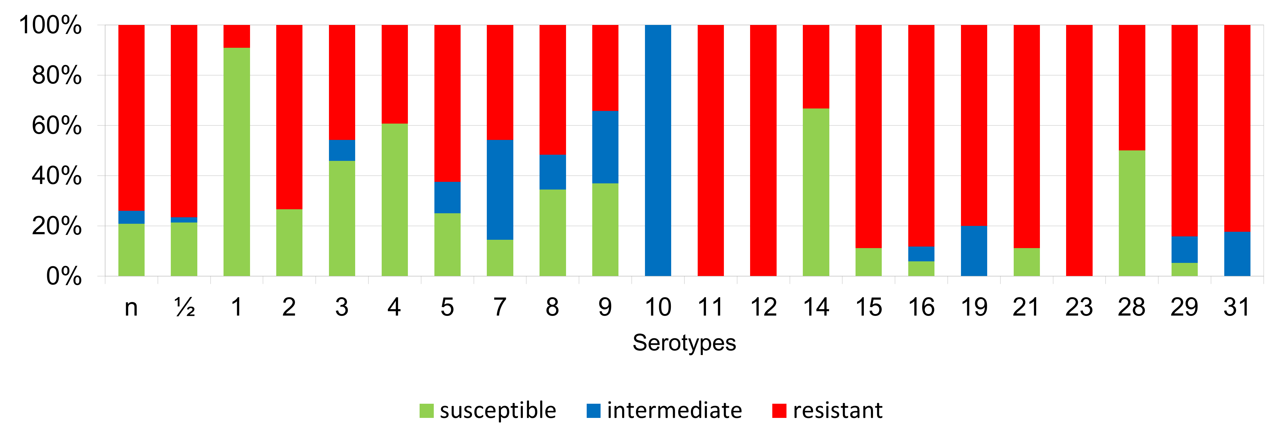 Antibiotics 11 01214 g013 Antibiotics 11 01214 g013