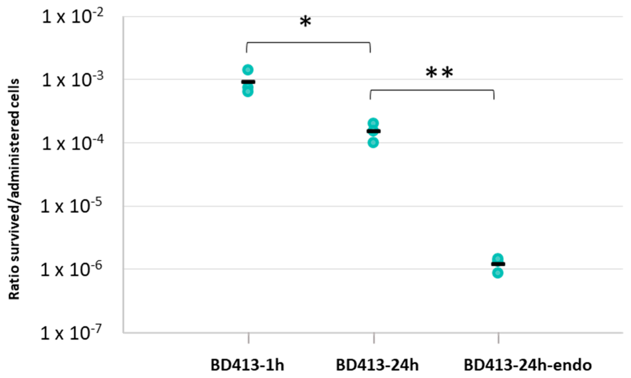 Antibiotics 11 01231 g001