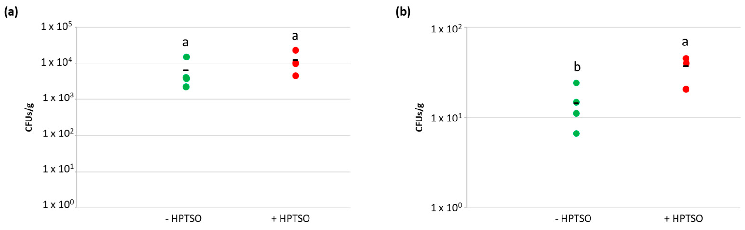 Antibiotics 11 01231 g005