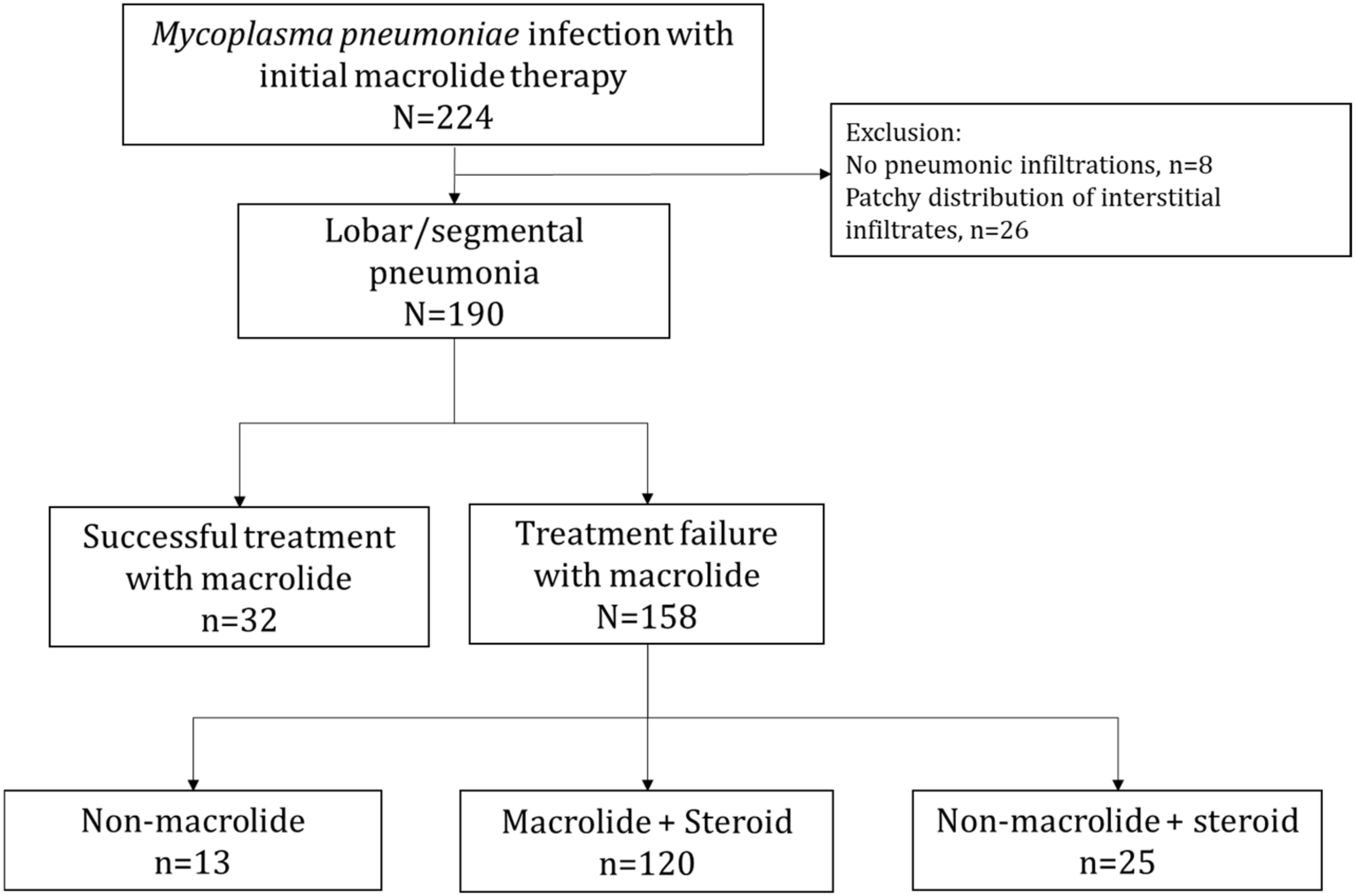 Antibiotics 11 01233 g001