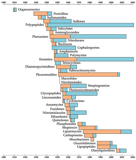 Antibiotics 11 01237 g003