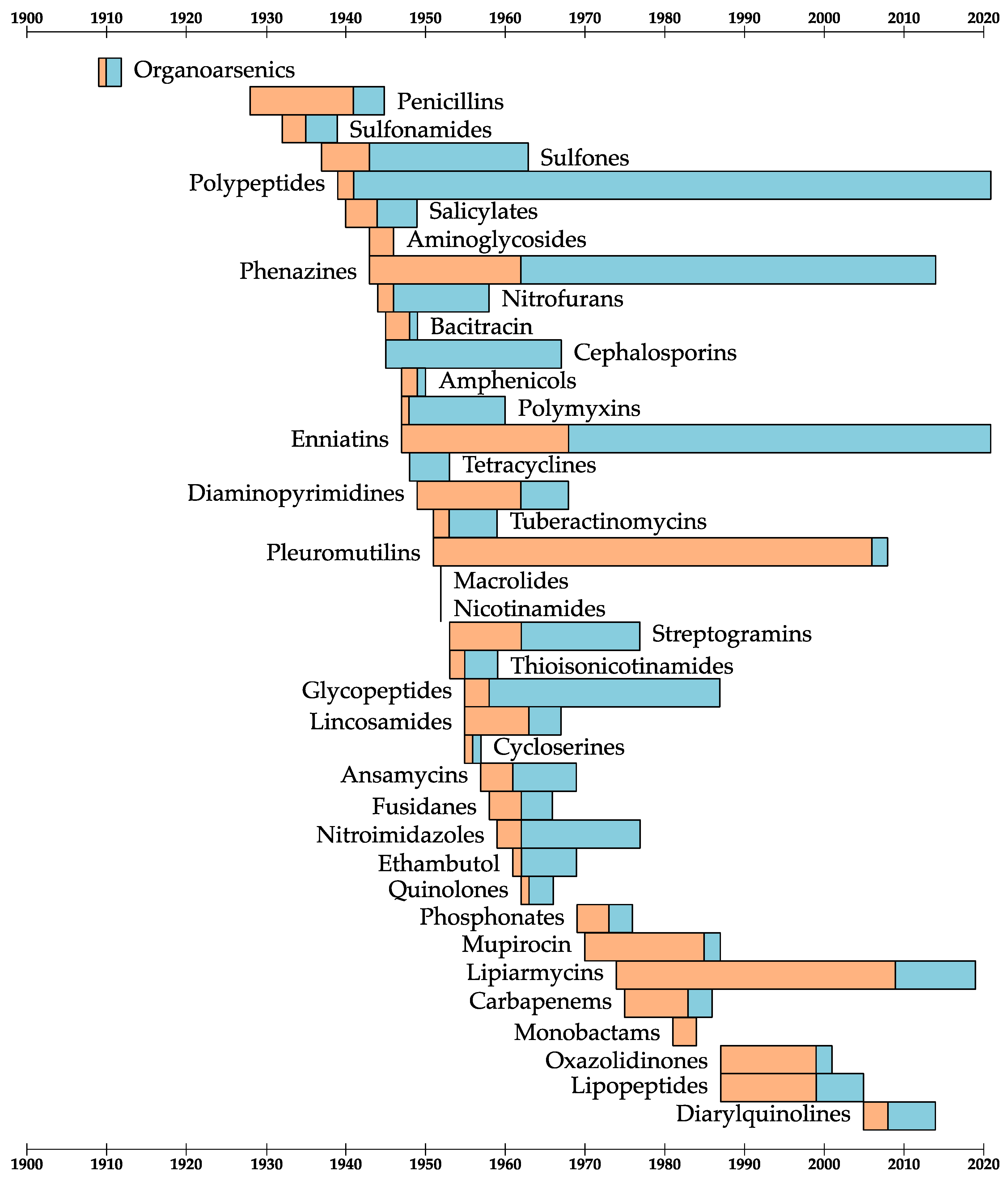 Antibiotics 11 01237 g003