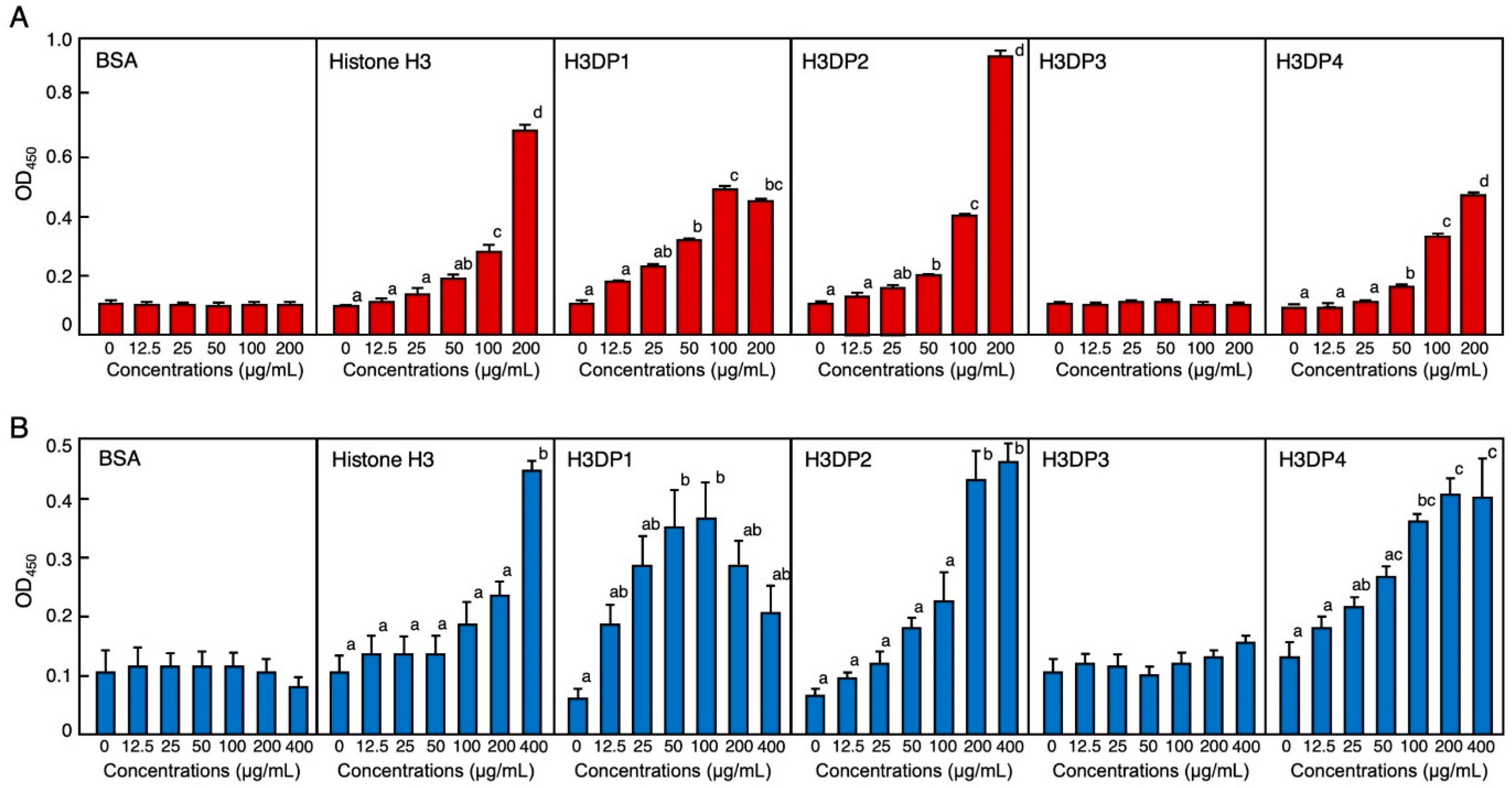 Antibiotics 11 01240 g007