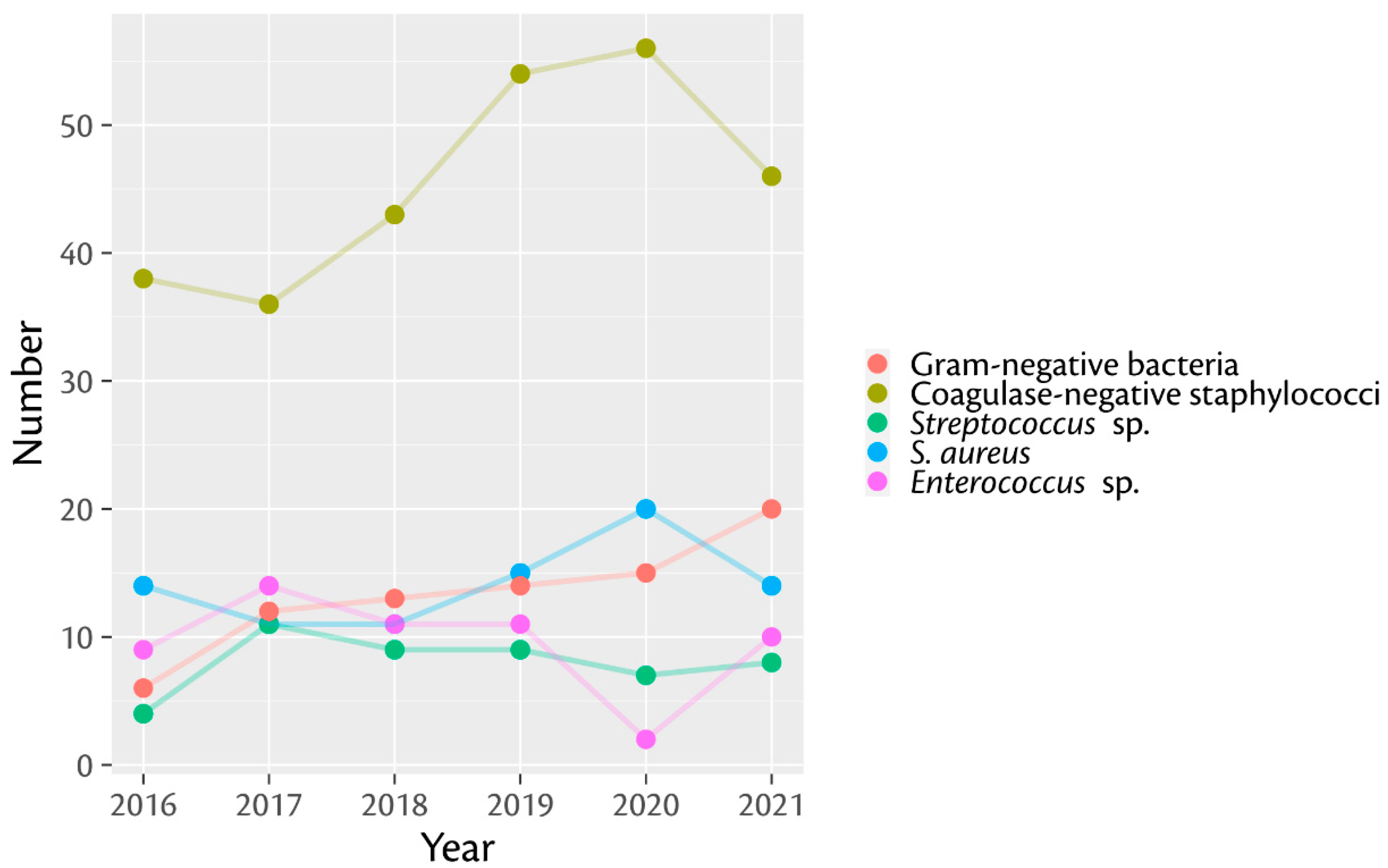 Antibiotics 11 01244 g001