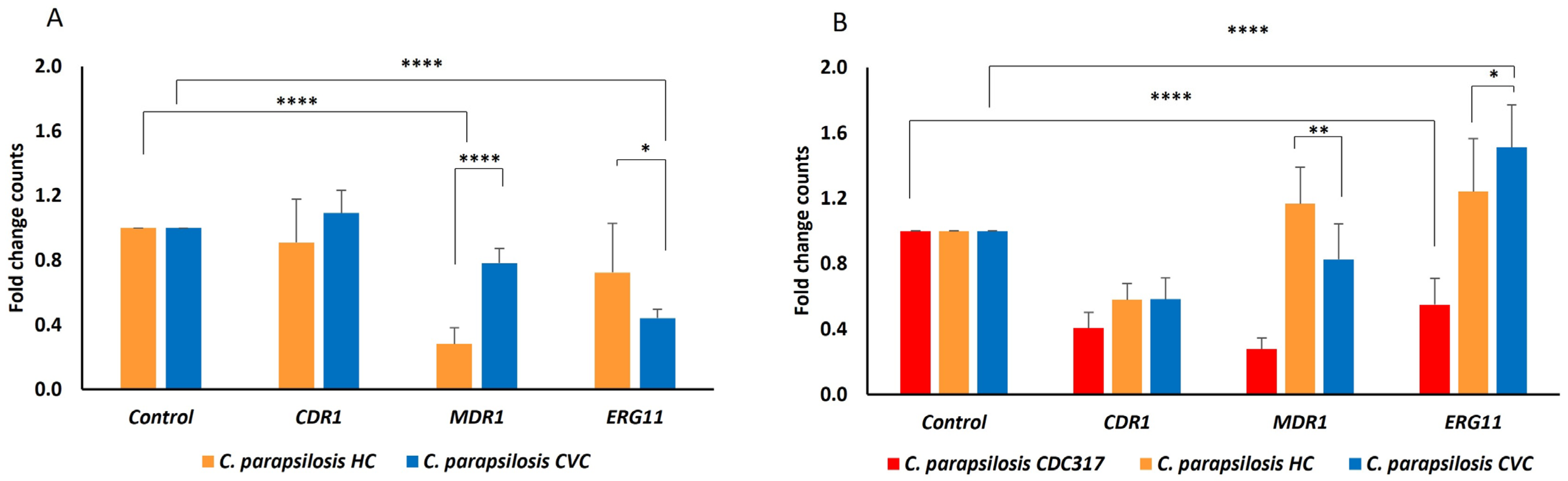 Antibiotics 11 01245 g001