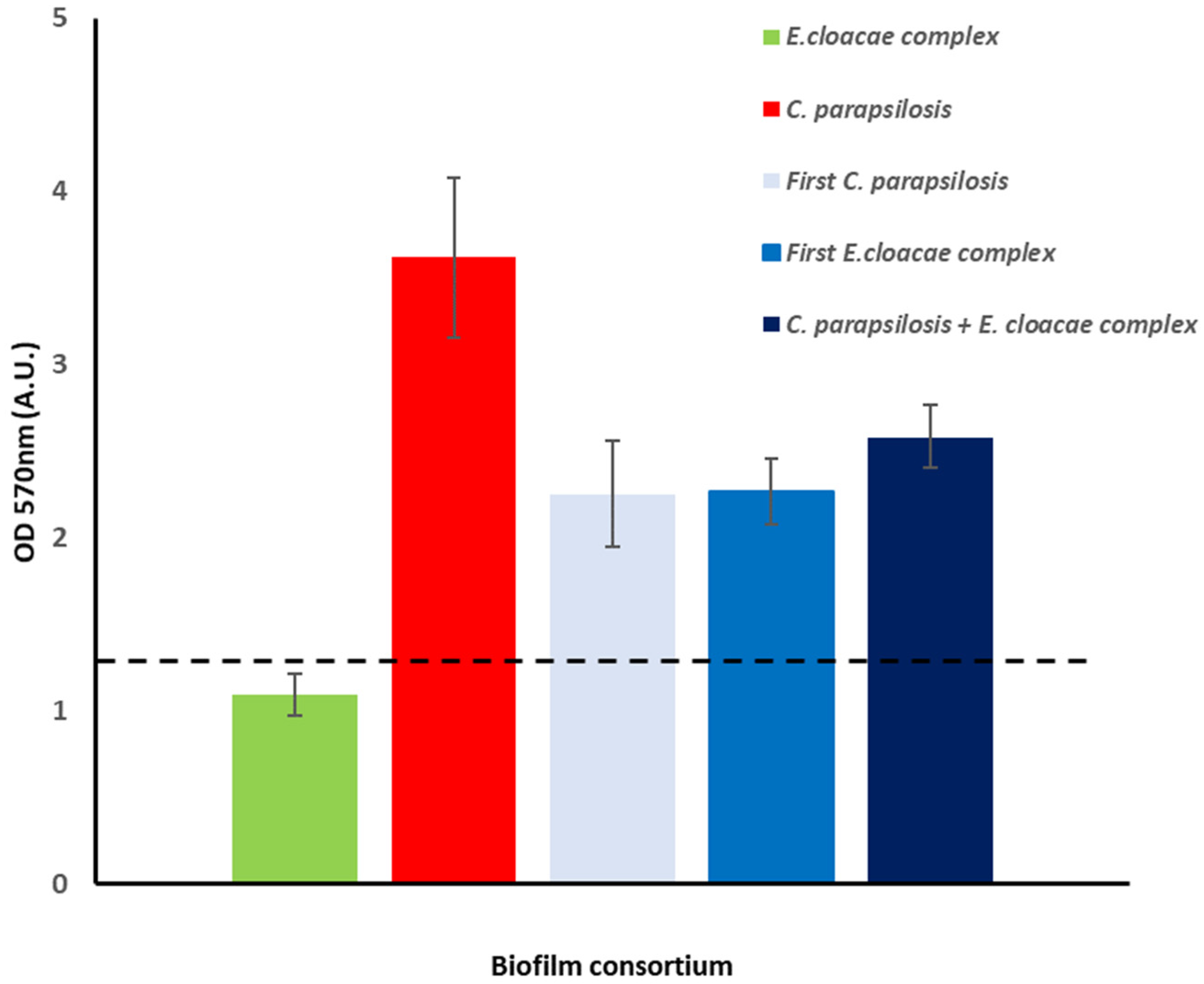 Antibiotics 11 01245 g003