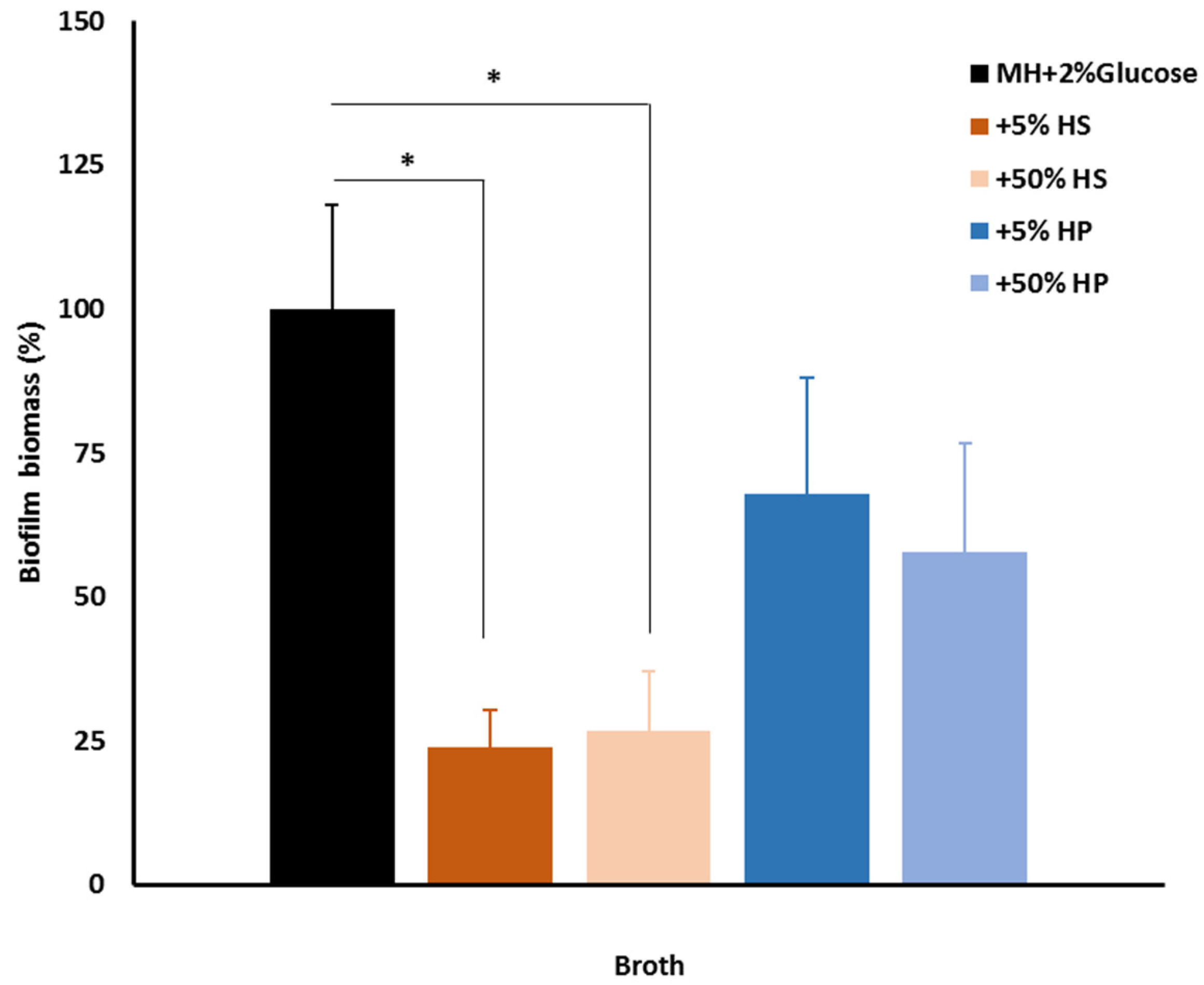 Antibiotics 11 01245 g006