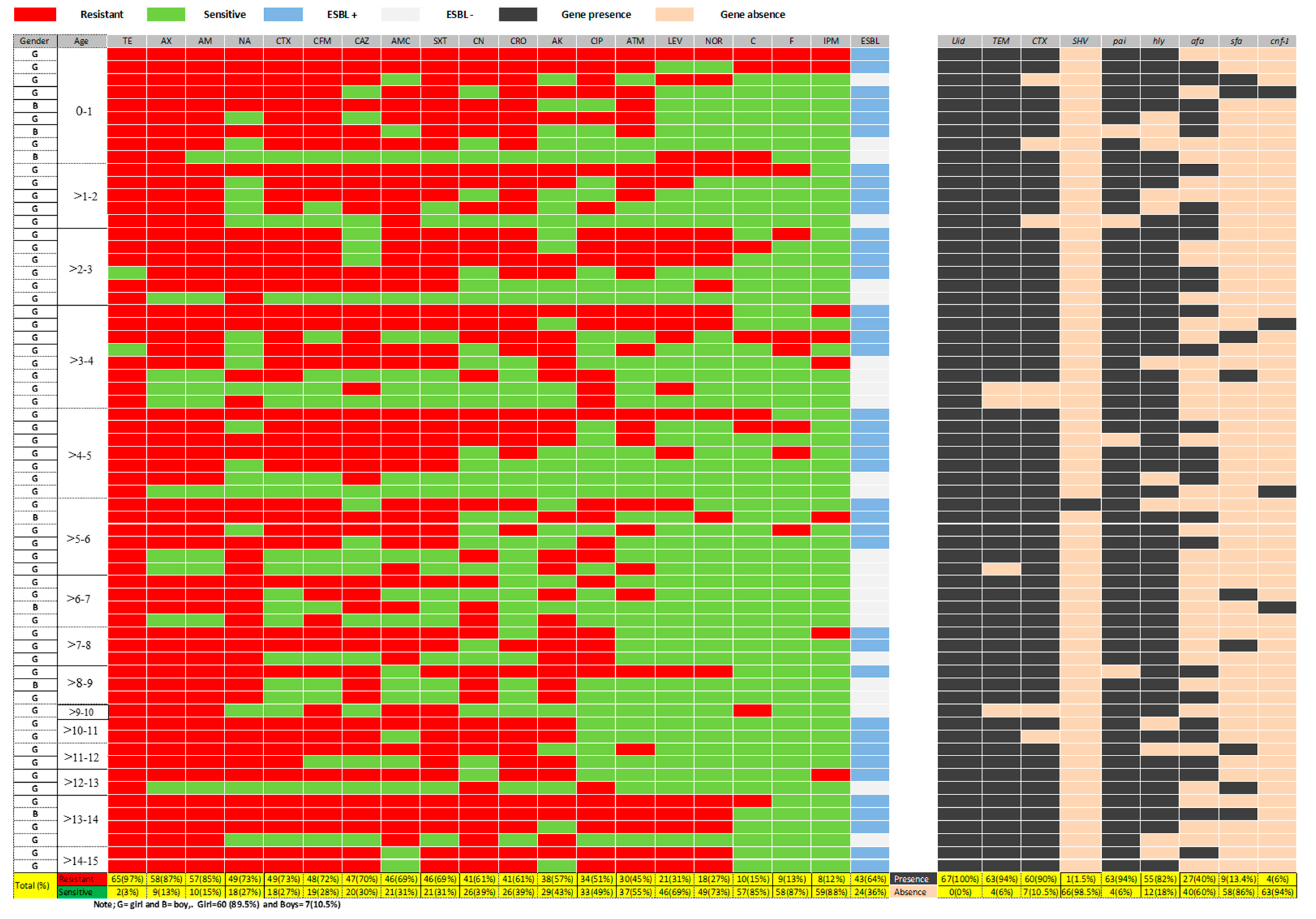 Antibiotics 11 01246 g002